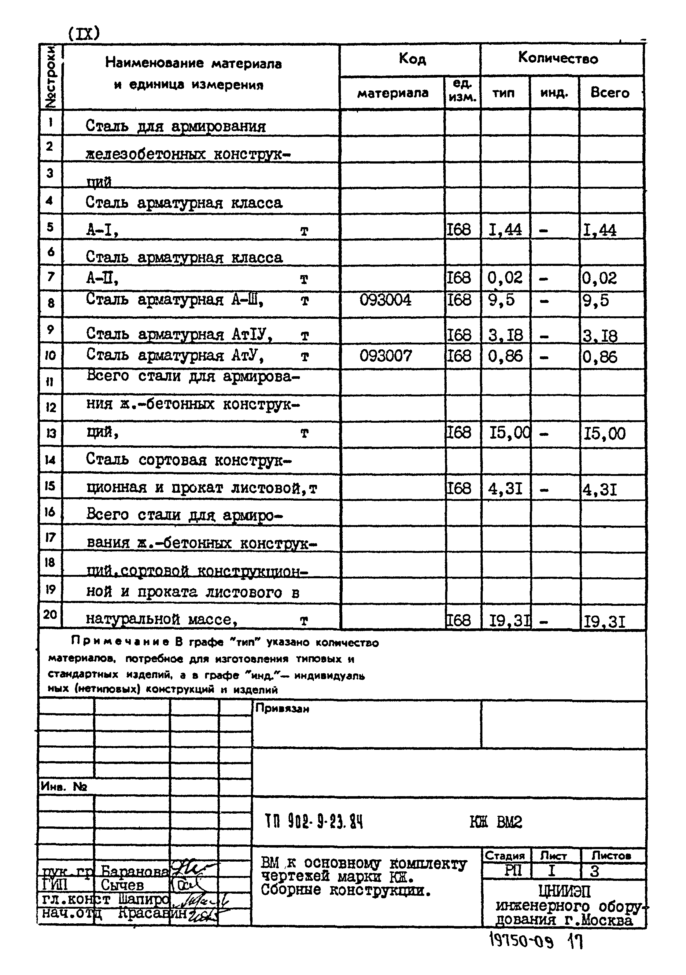 Типовой проект 902-9-23.84