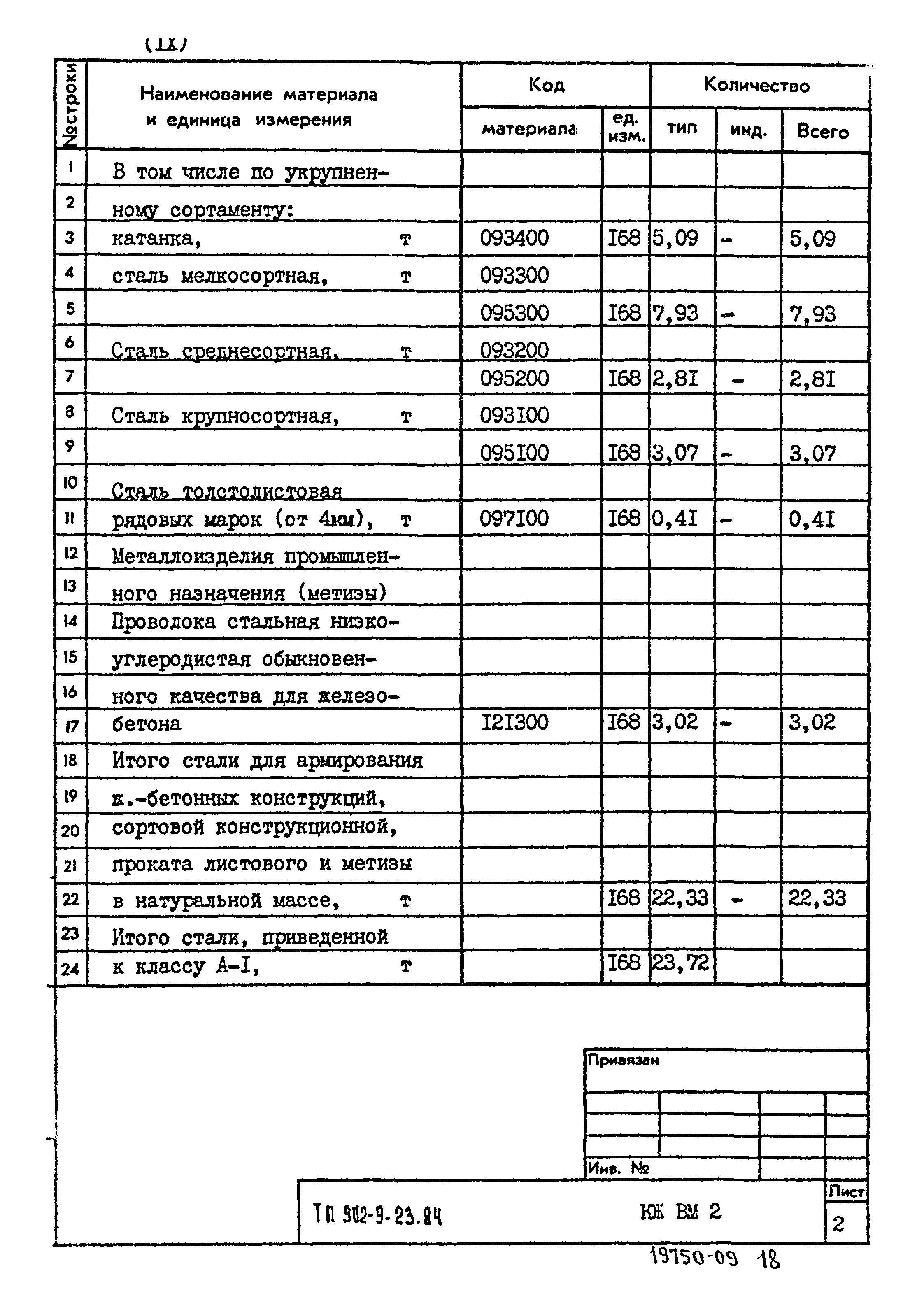 Типовой проект 902-9-23.84