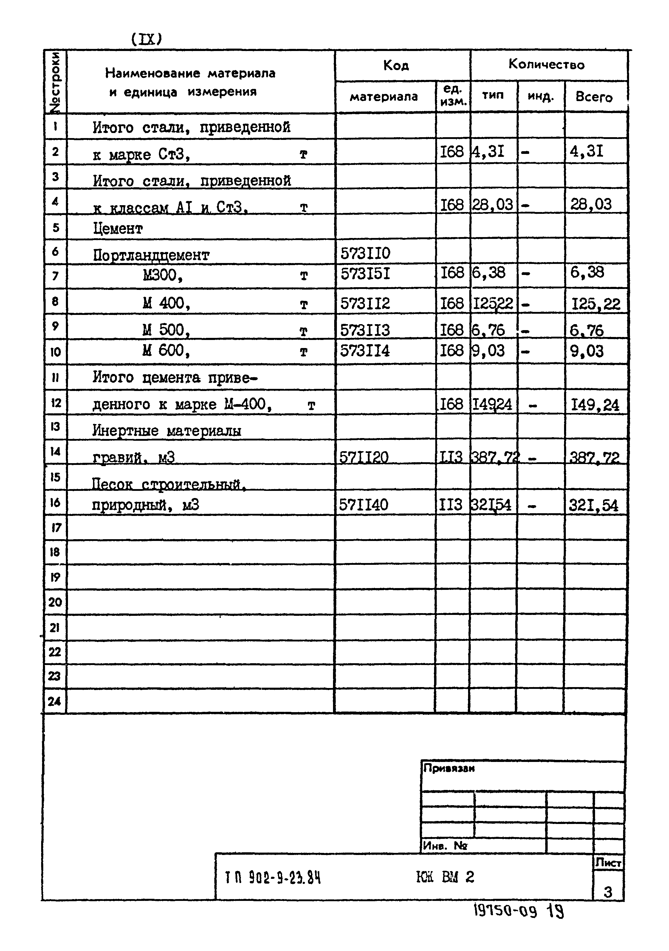 Типовой проект 902-9-23.84