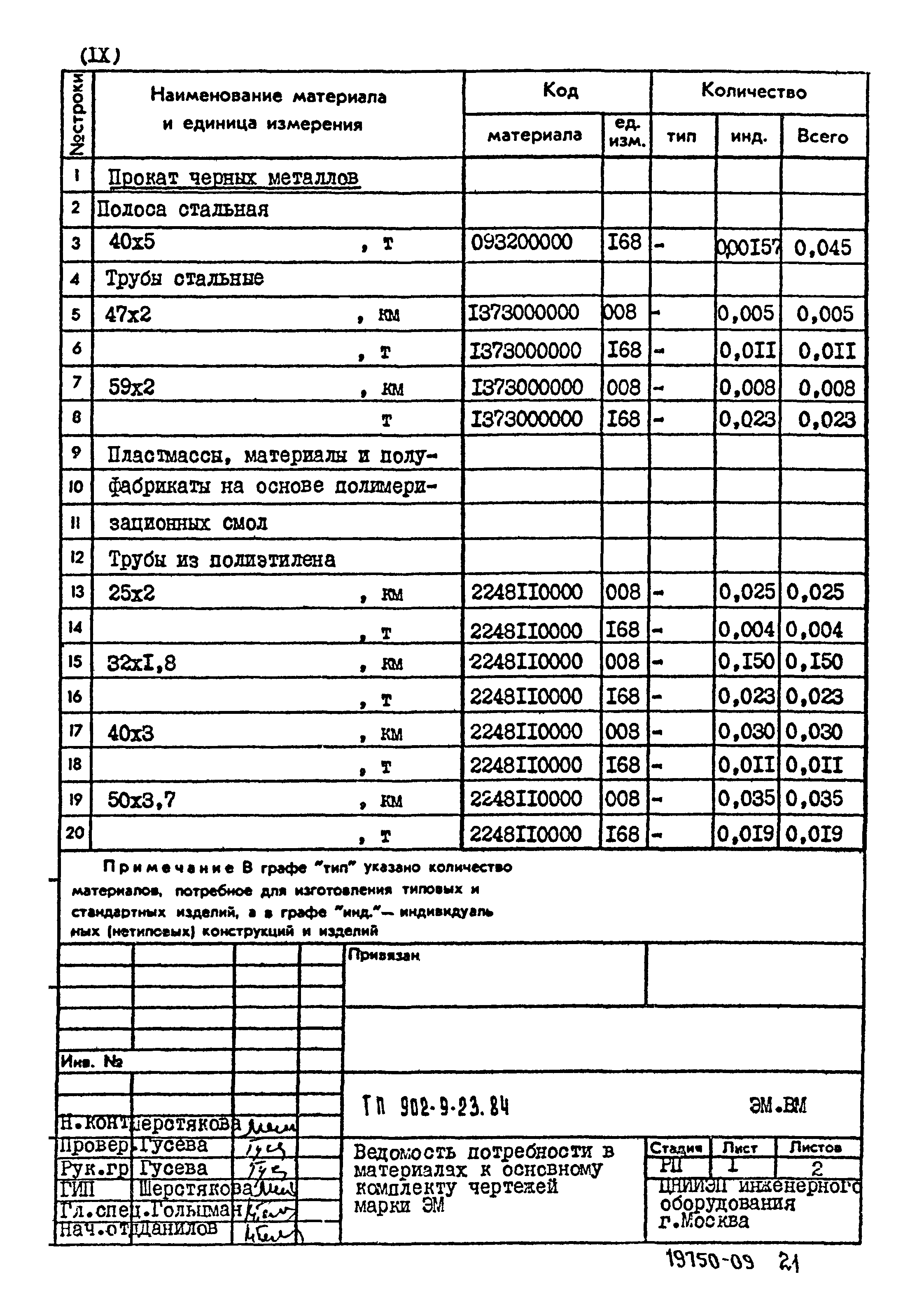 Типовой проект 902-9-23.84