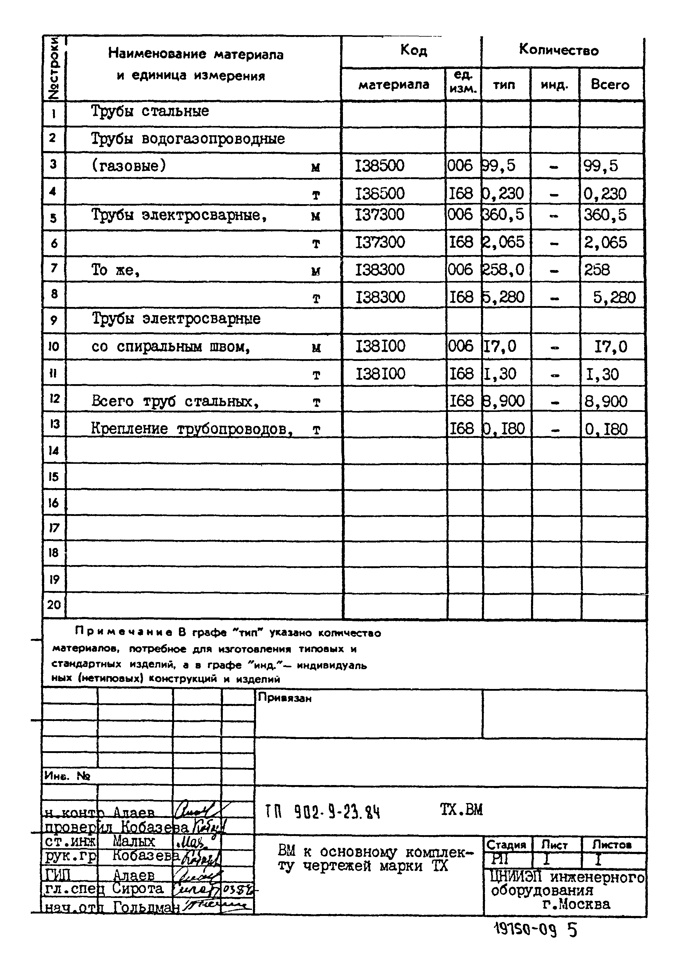 Типовой проект 902-9-23.84