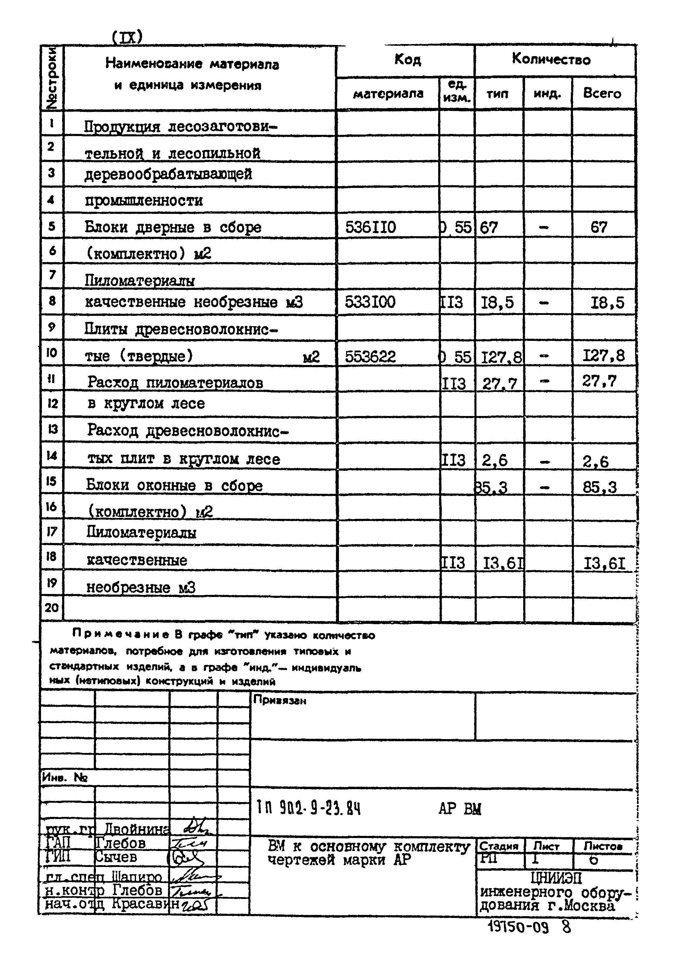 Типовой проект 902-9-23.84