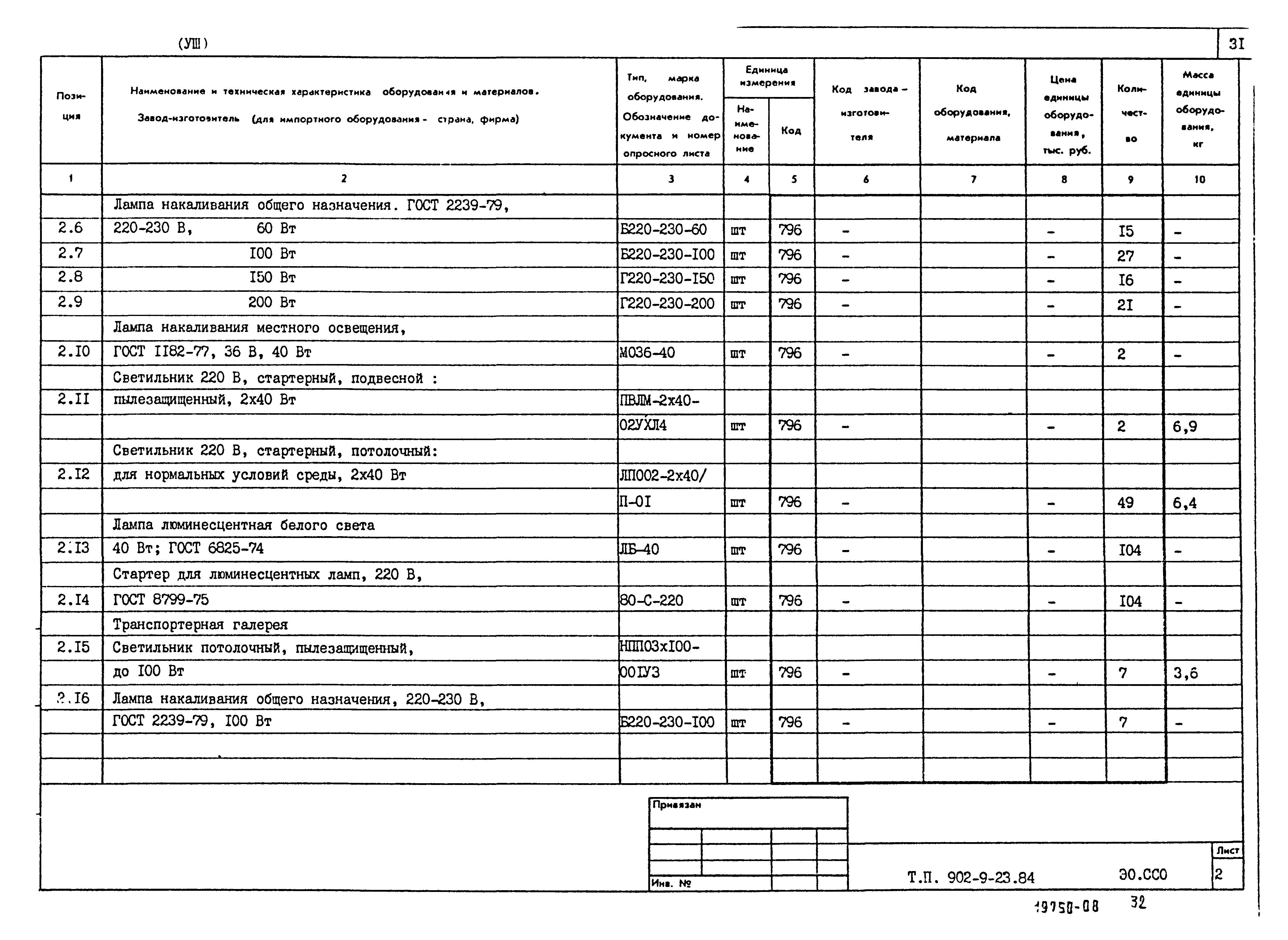 Типовой проект 902-9-23.84