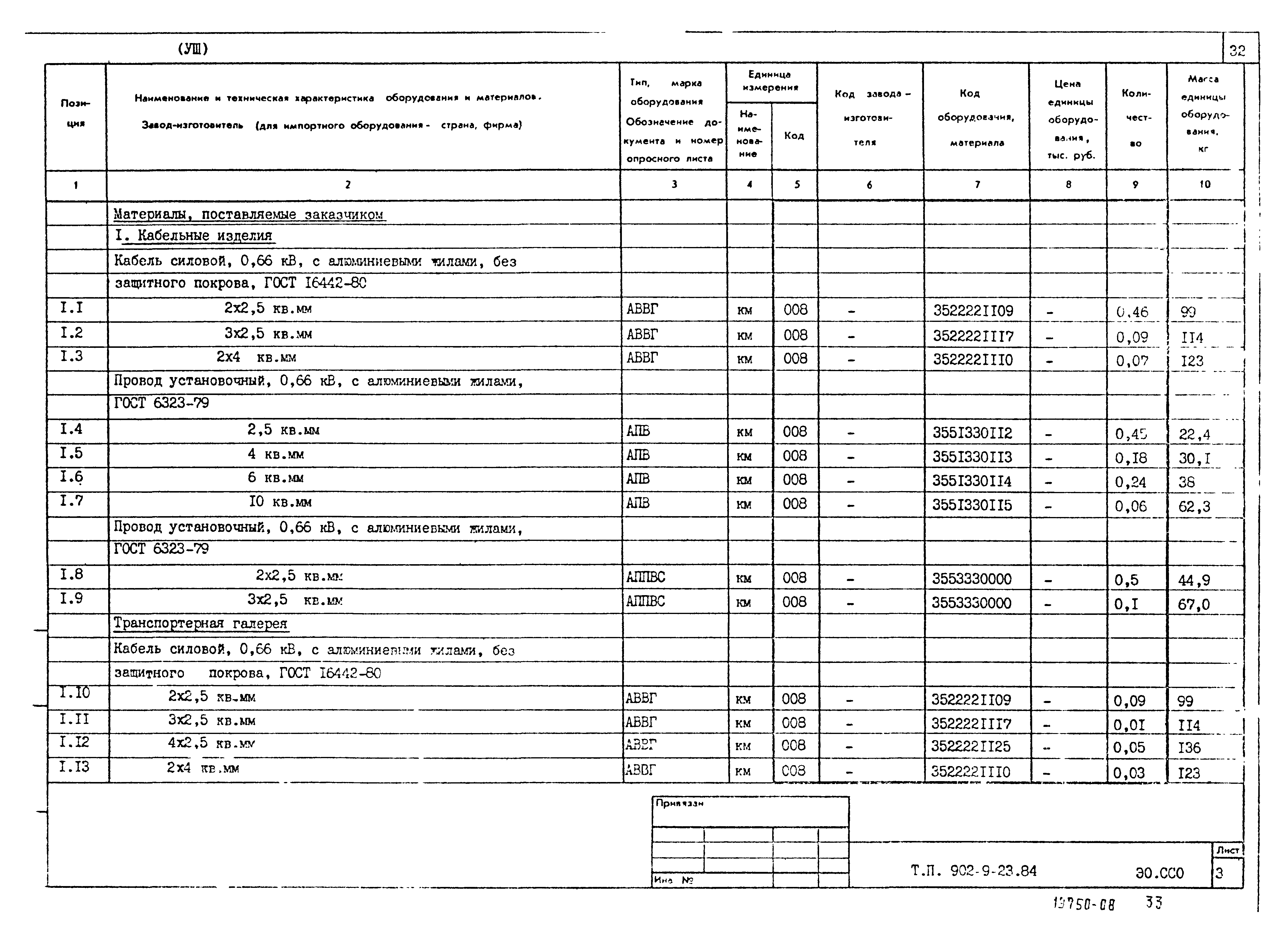 Типовой проект 902-9-23.84