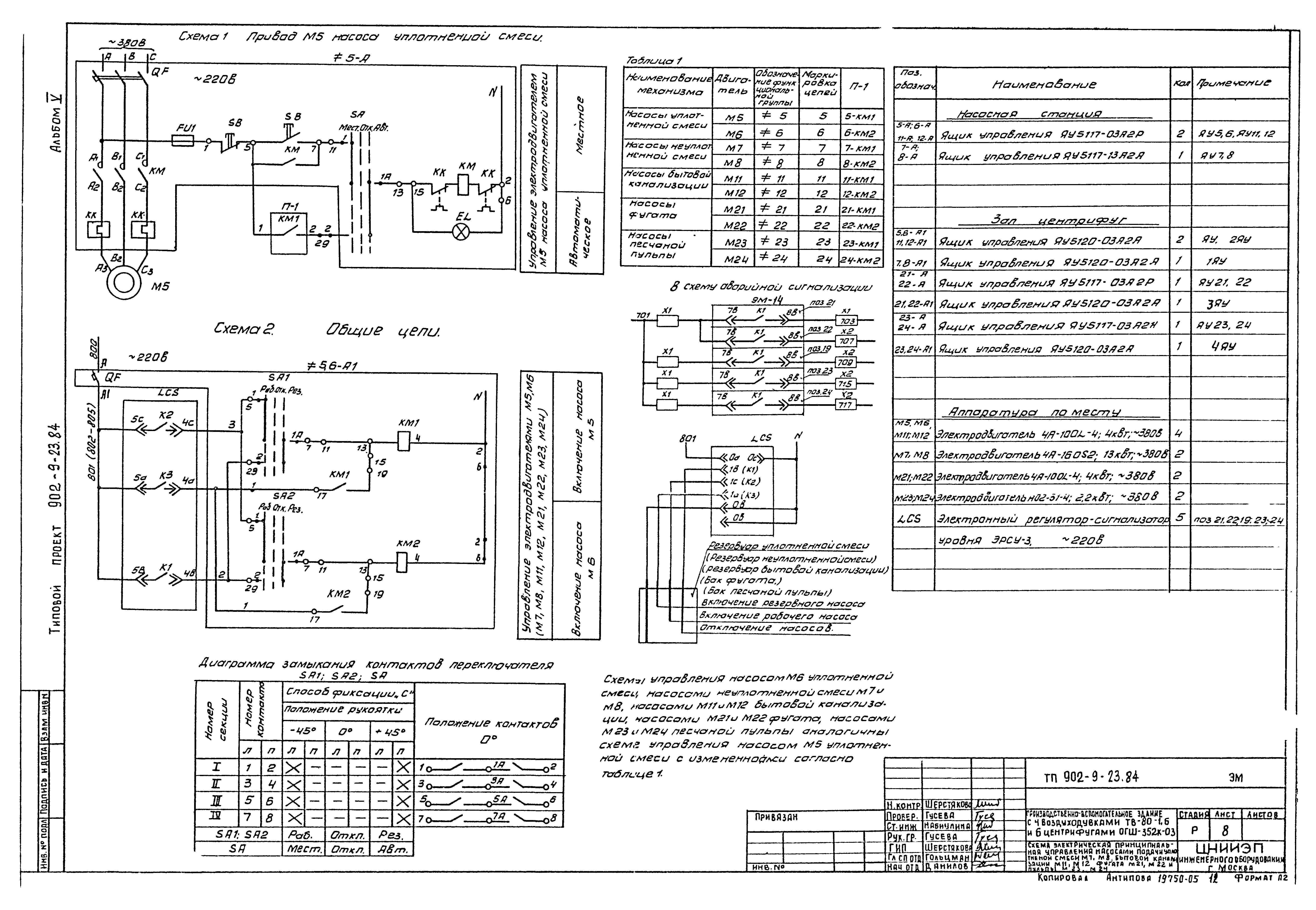 Типовой проект 902-9-23.84