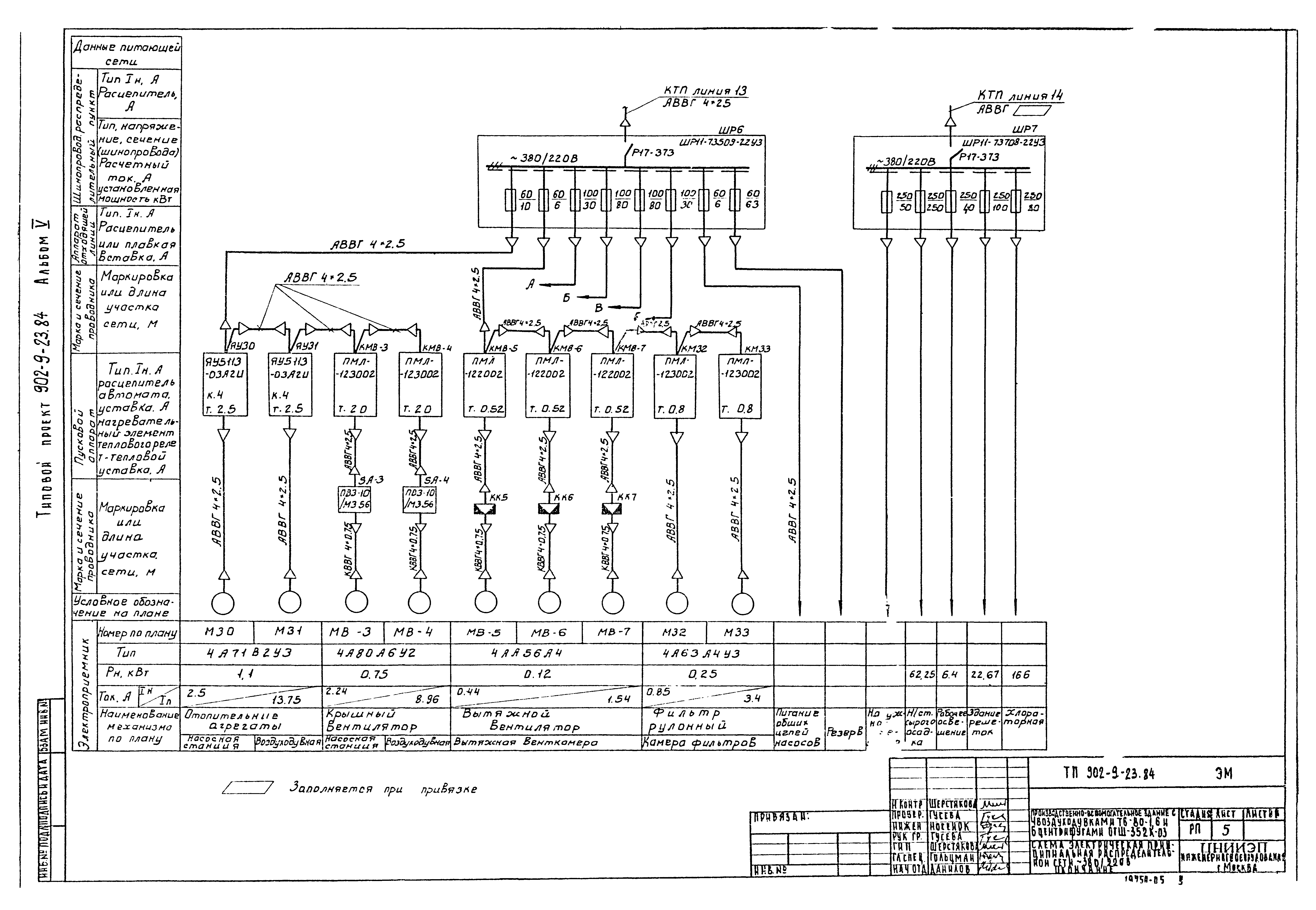 Типовой проект 902-9-23.84