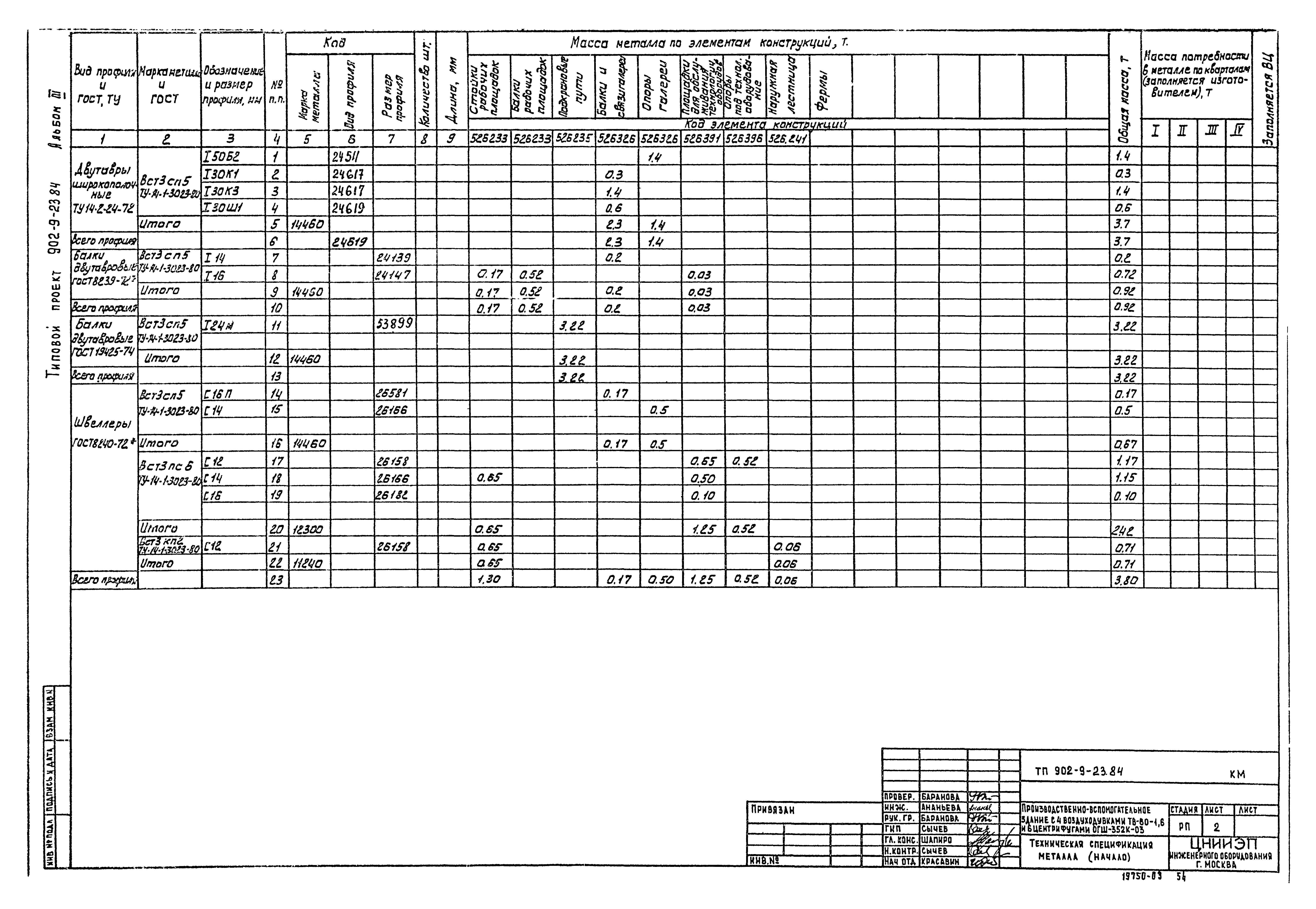 Типовой проект 902-9-23.84