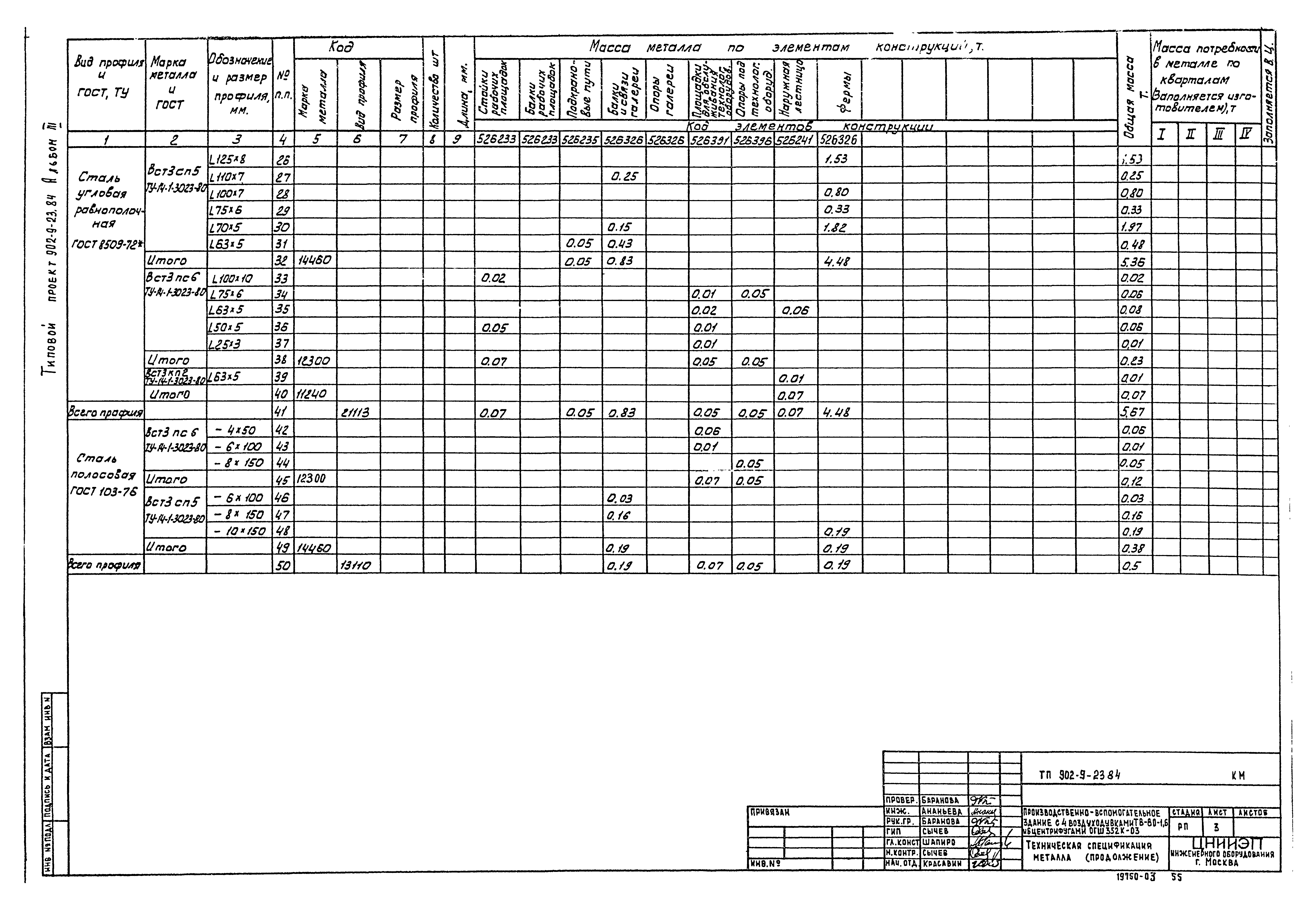 Типовой проект 902-9-23.84