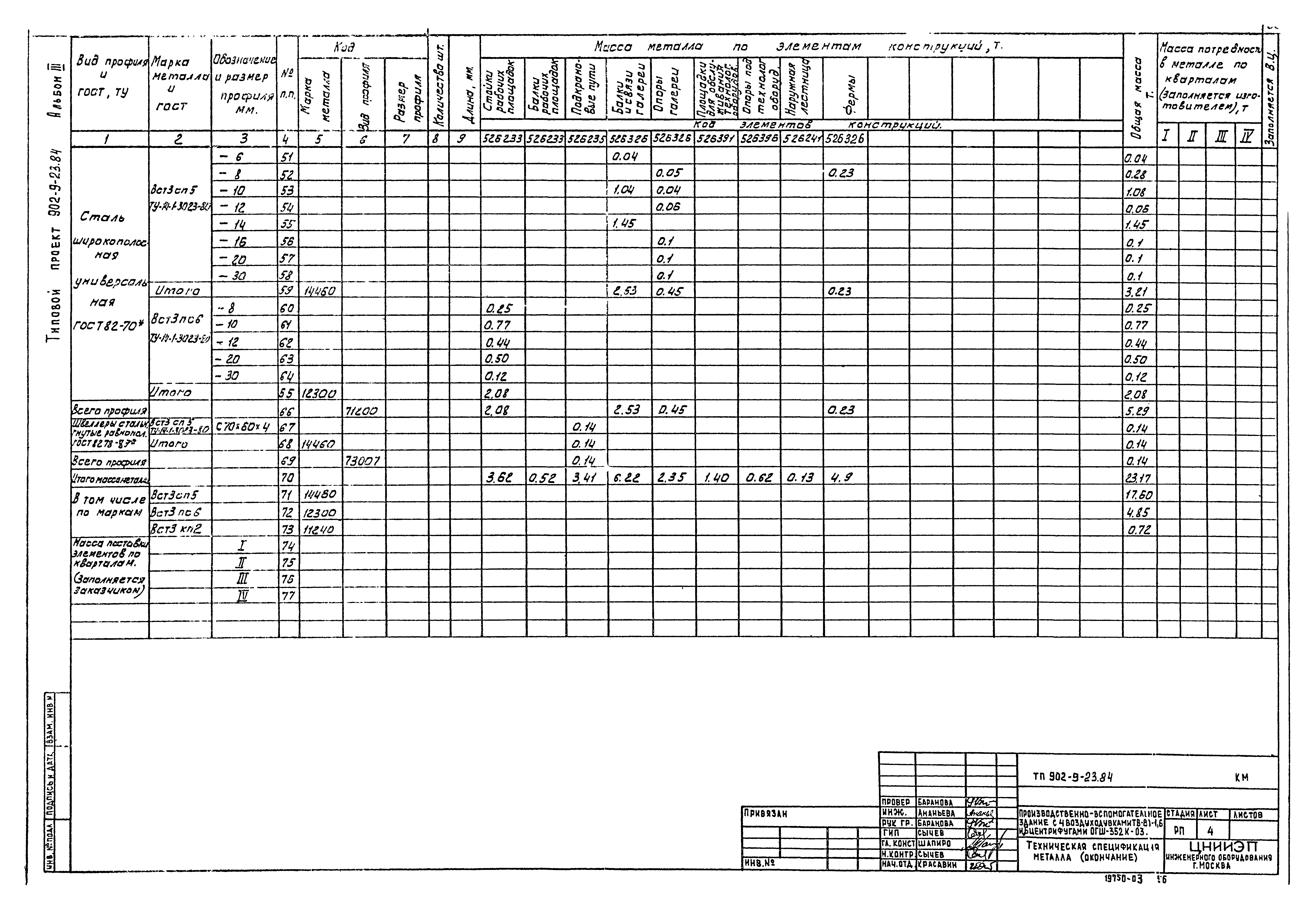 Типовой проект 902-9-23.84