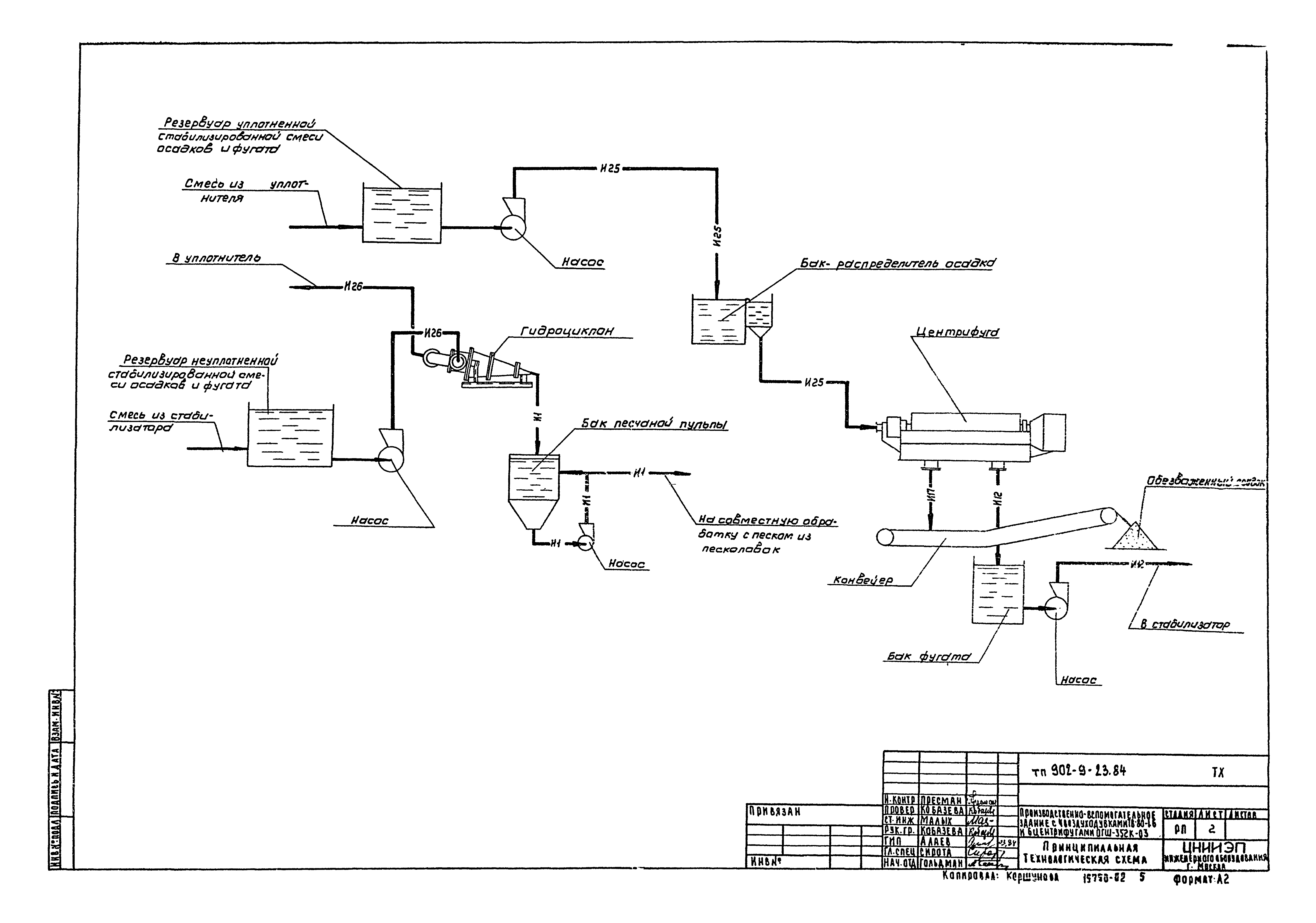 Типовой проект 902-9-23.84