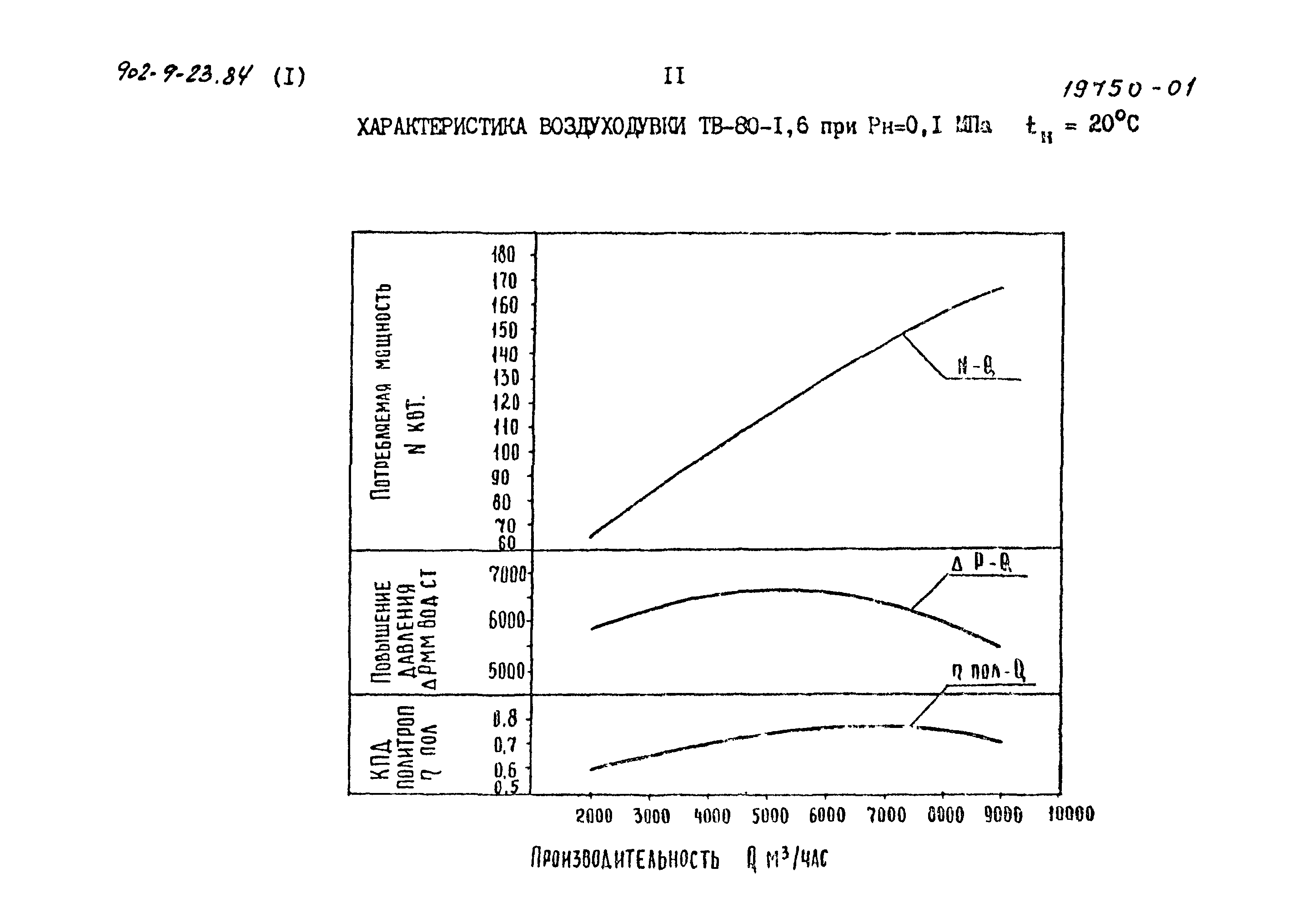 Типовой проект 902-9-23.84