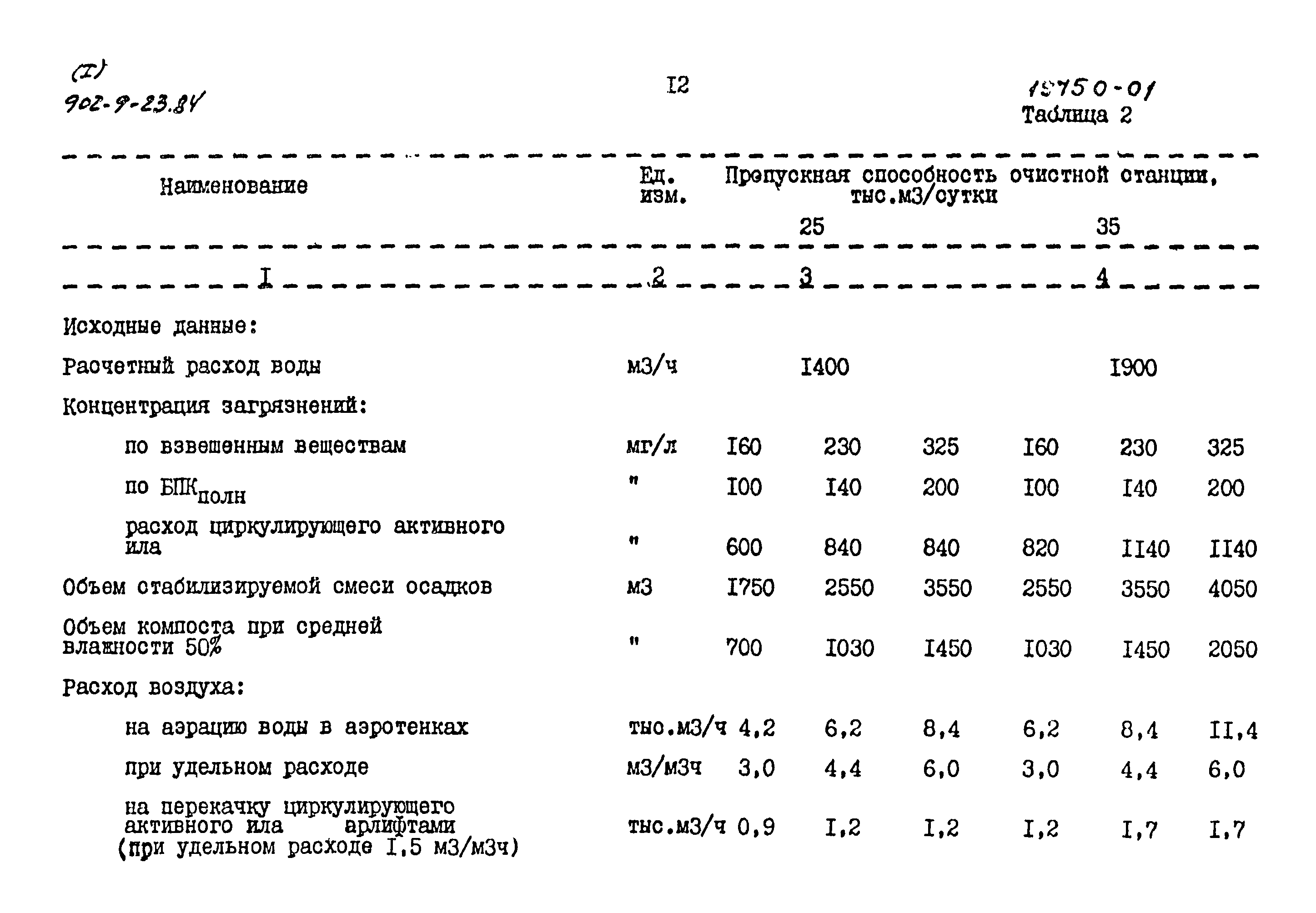 Типовой проект 902-9-23.84