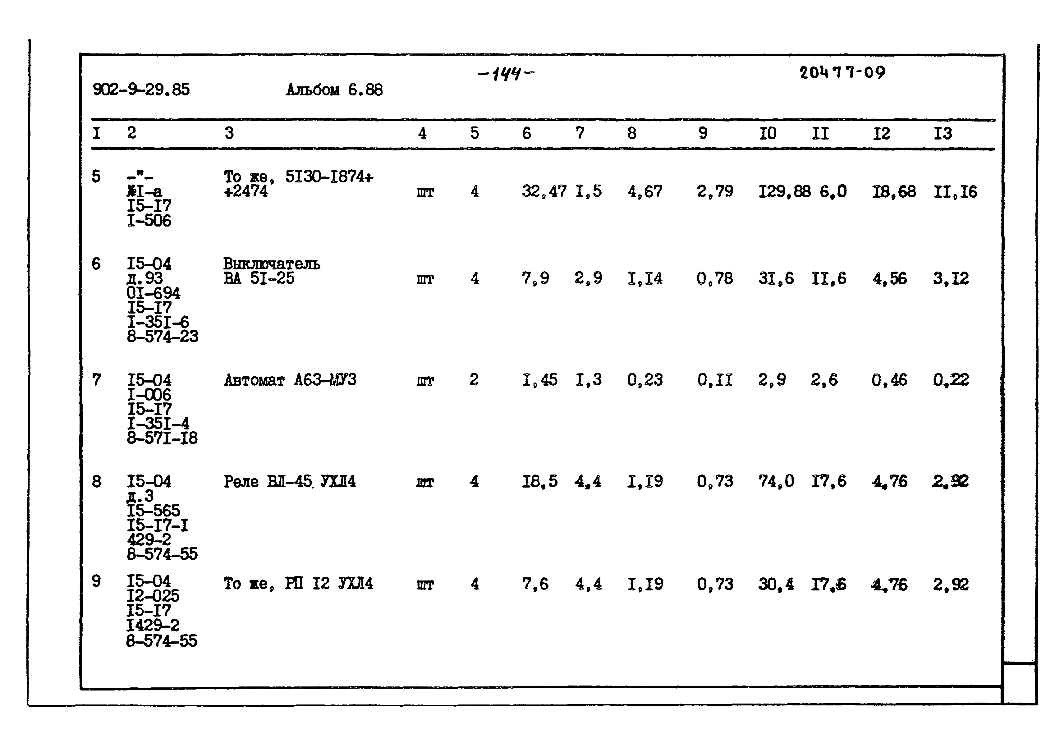 Типовой проект 902-9-29.85