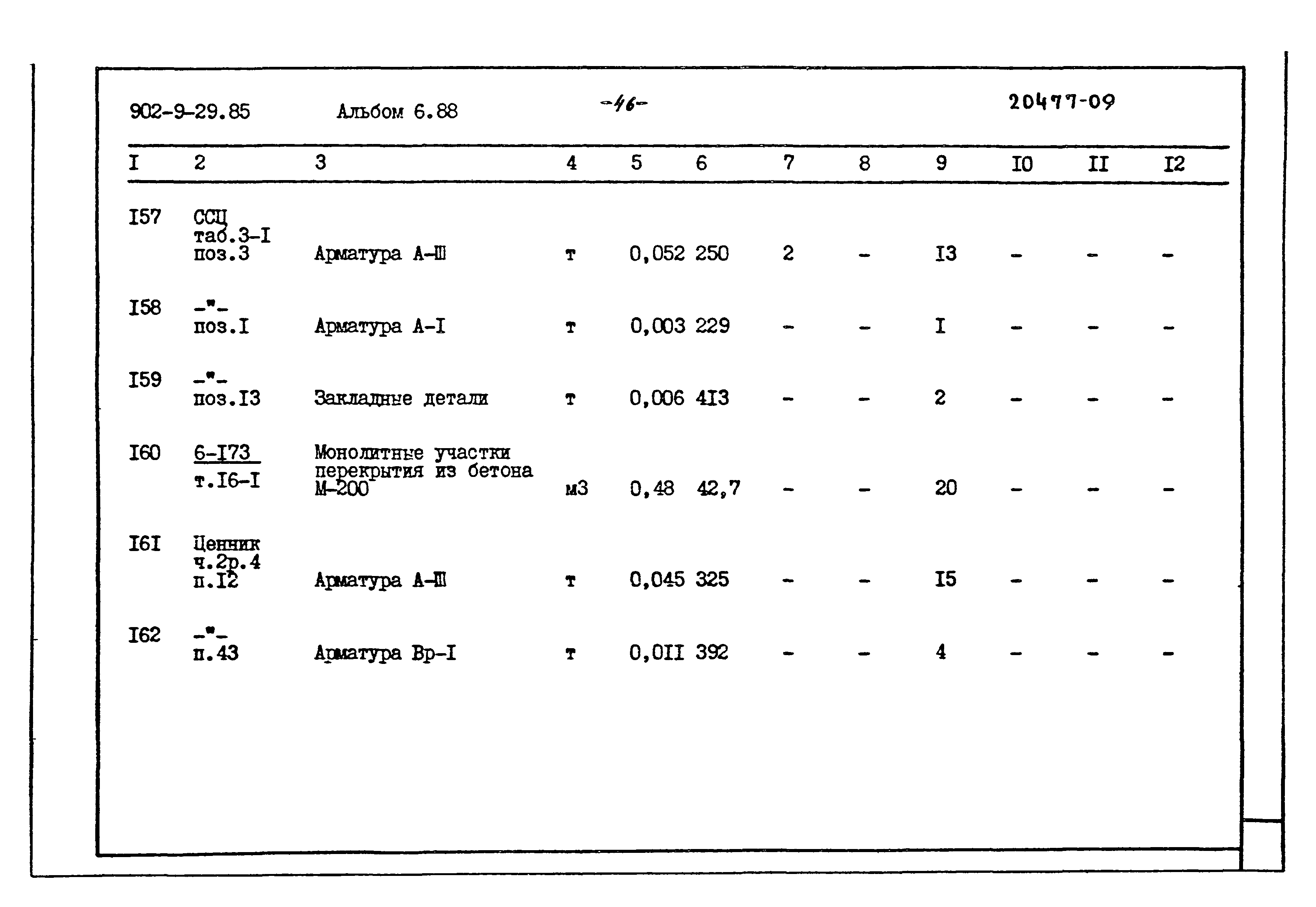 Типовой проект 902-9-29.85