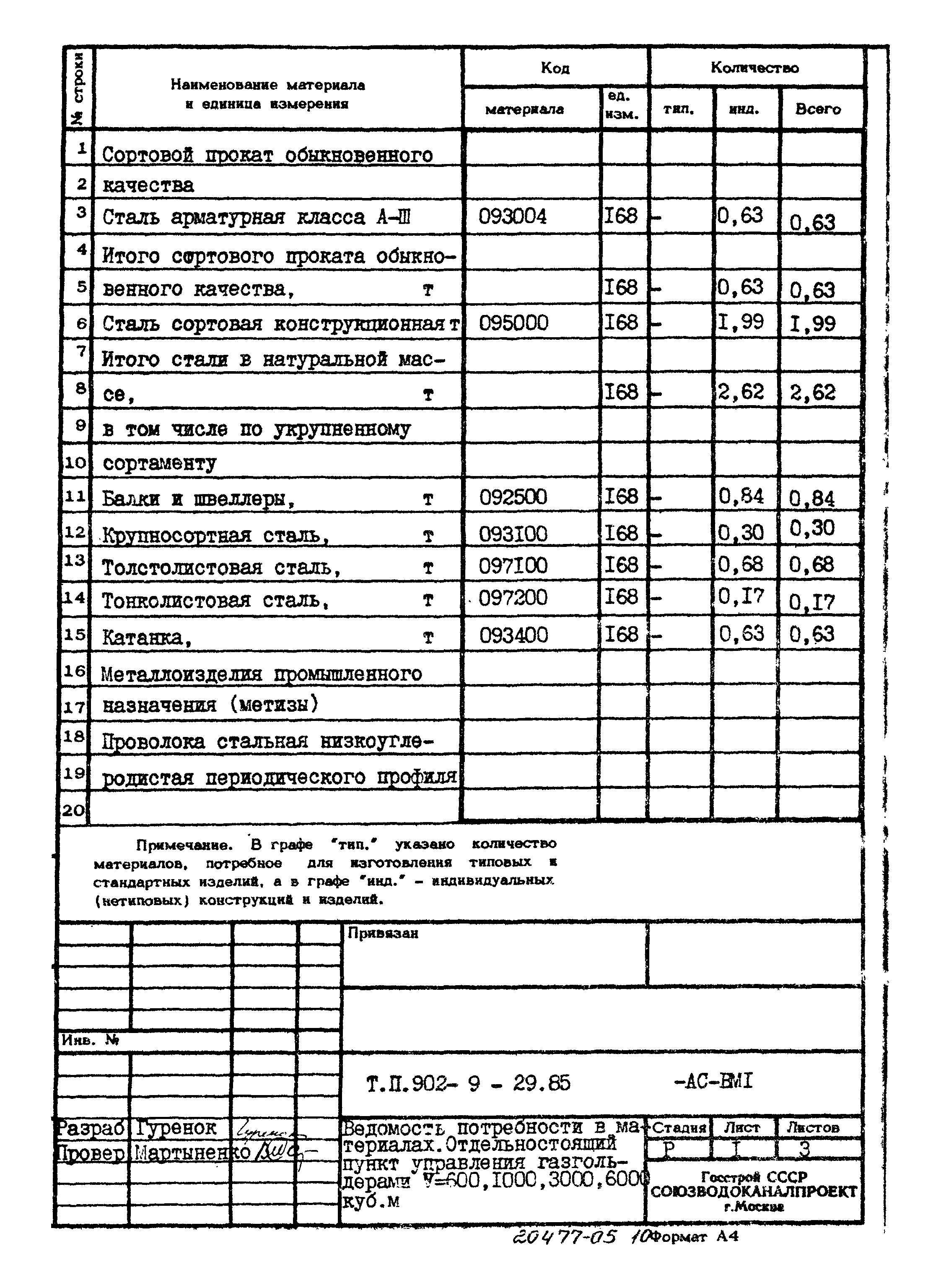 Типовой проект 902-9-29.85