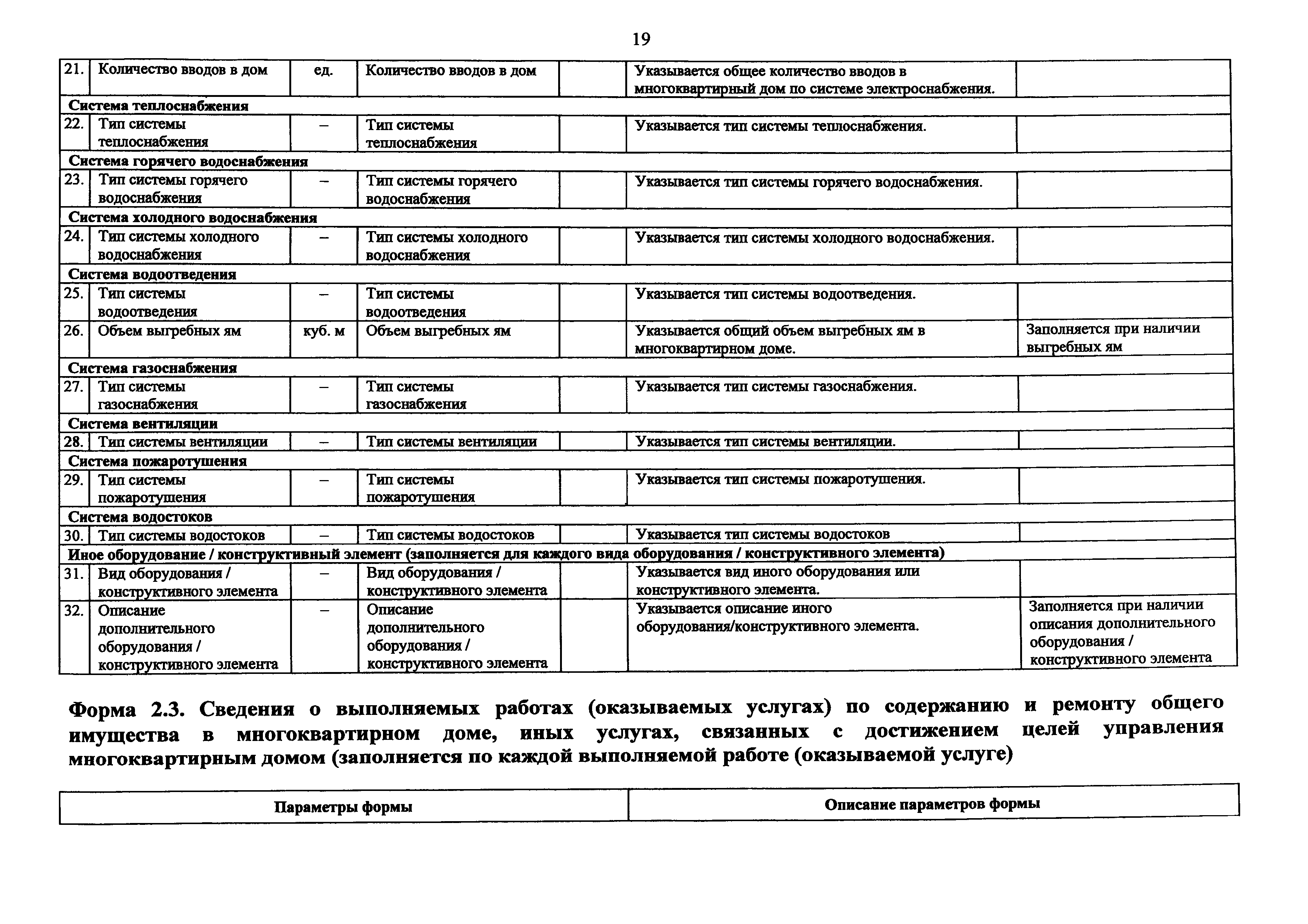 Скачать Формы раскрытия информации организациями, осуществляющими  деятельность в сфере управления многоквартирными домами