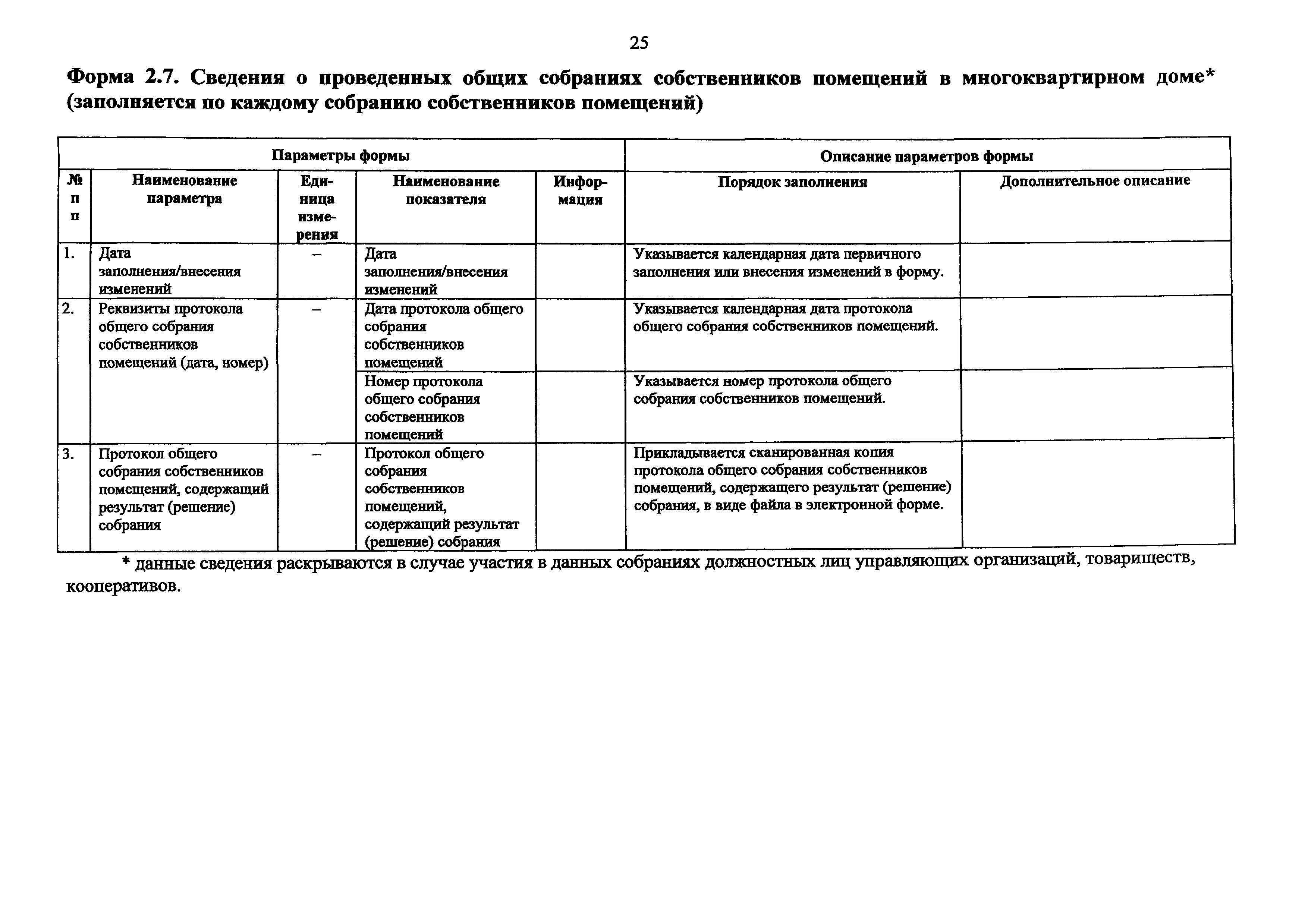 Скачать Формы раскрытия информации организациями, осуществляющими  деятельность в сфере управления многоквартирными домами