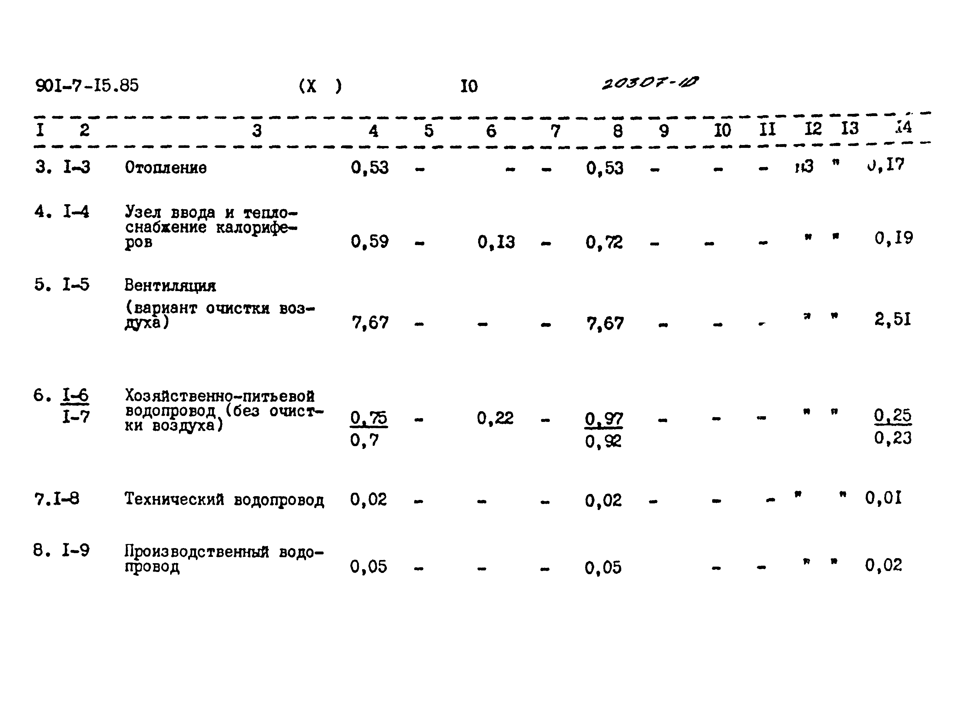 Типовой проект 901-7-15.85