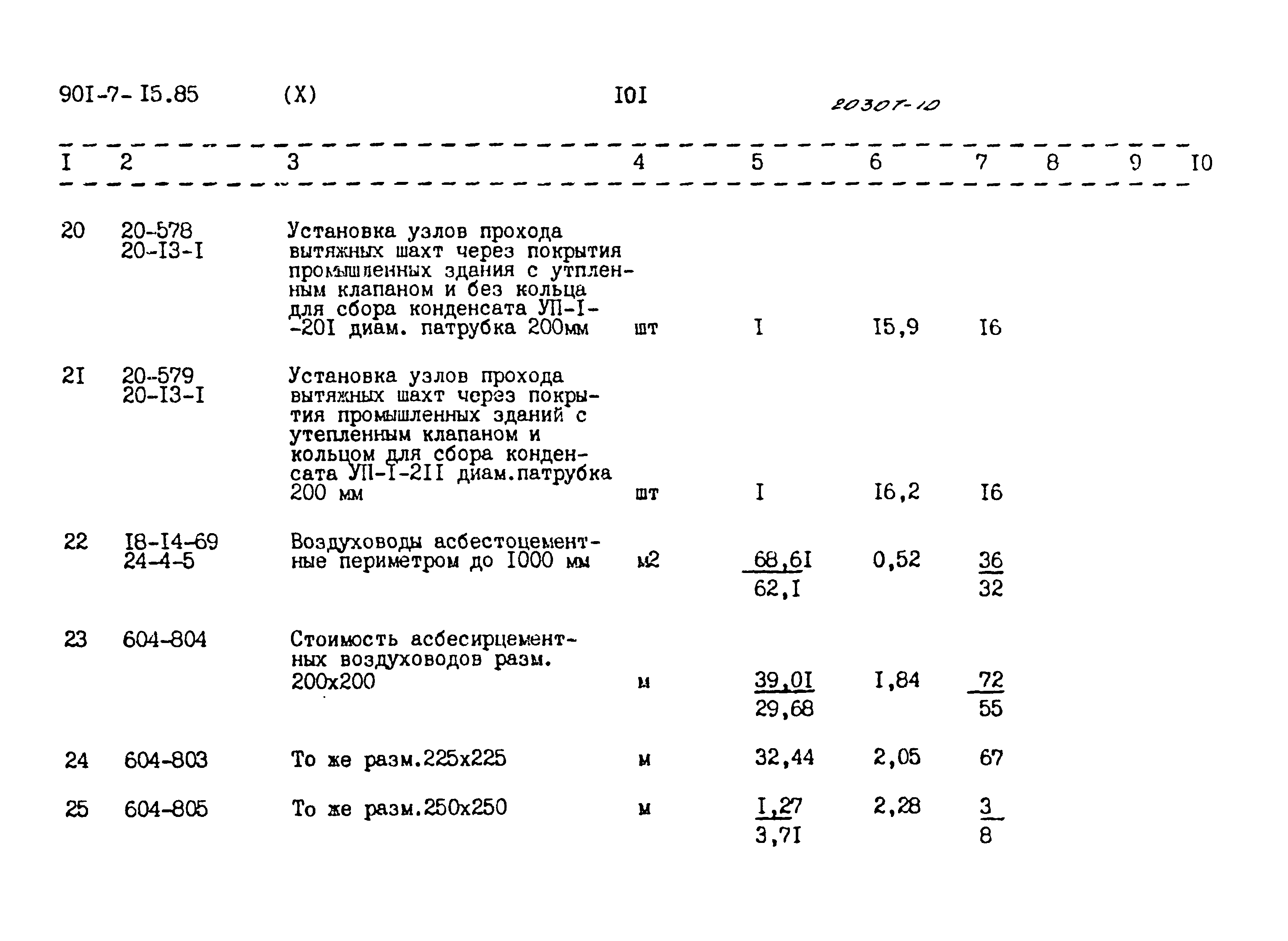 Типовой проект 901-7-15.85