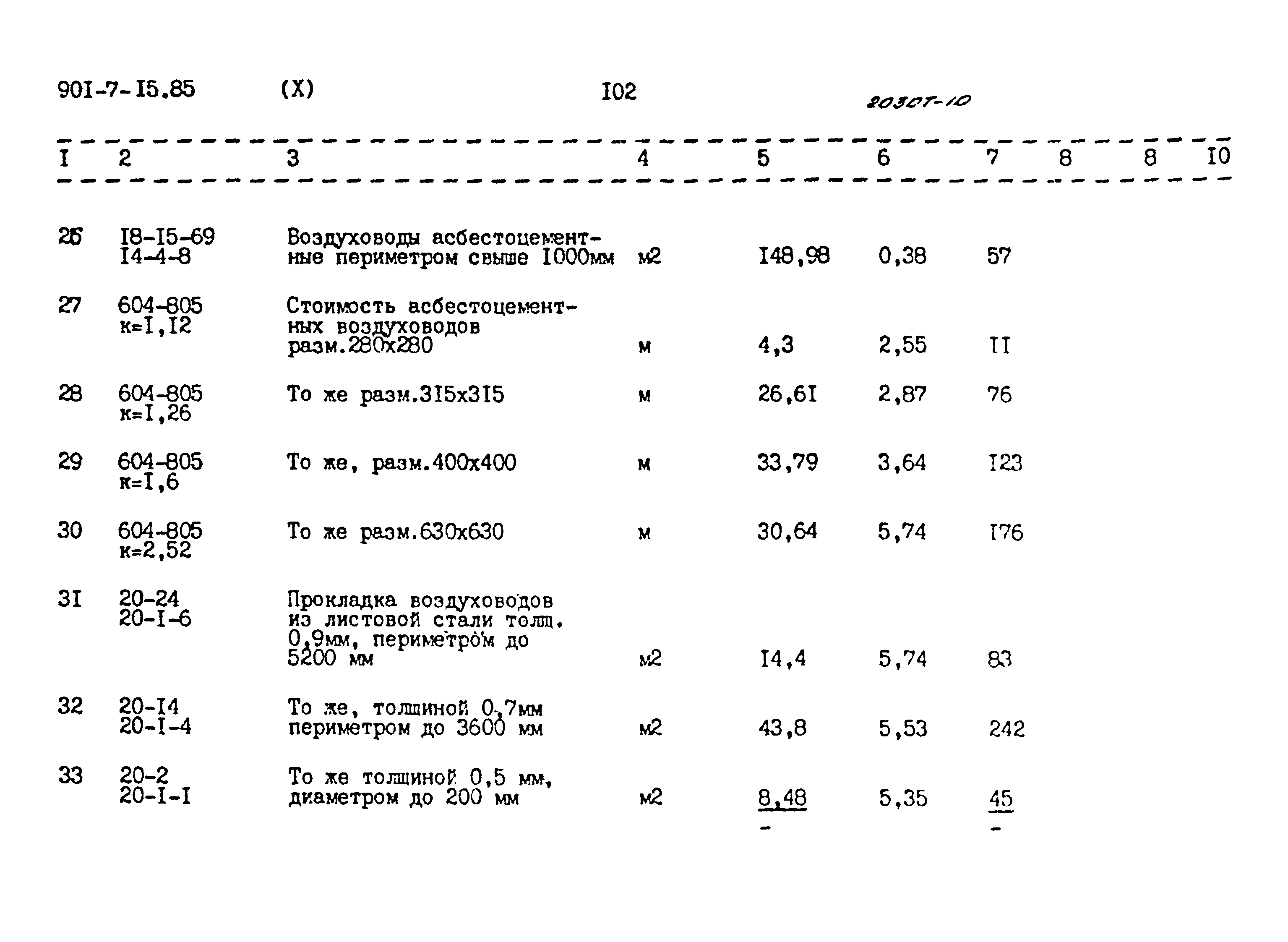 Типовой проект 901-7-15.85