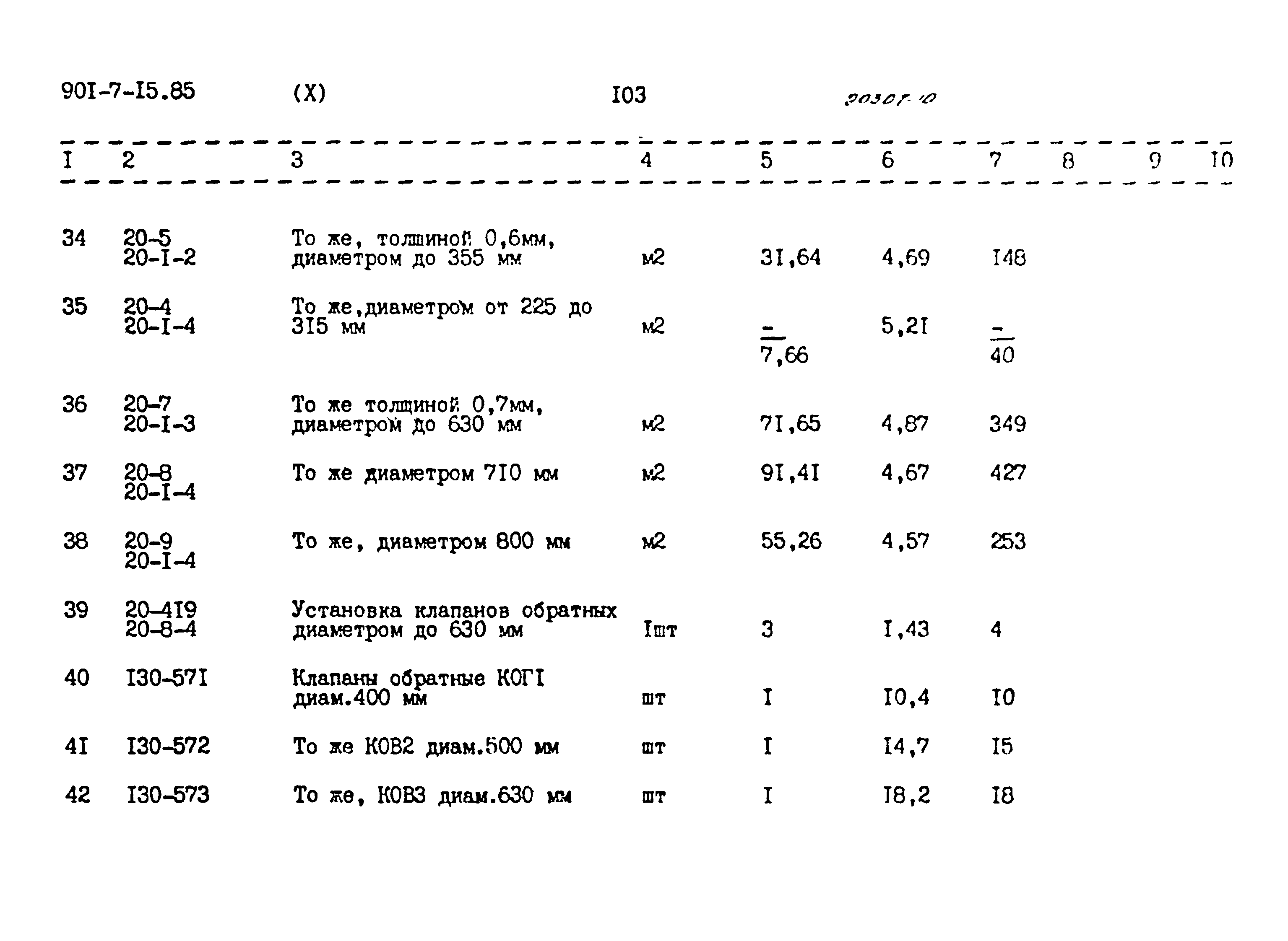Типовой проект 901-7-15.85