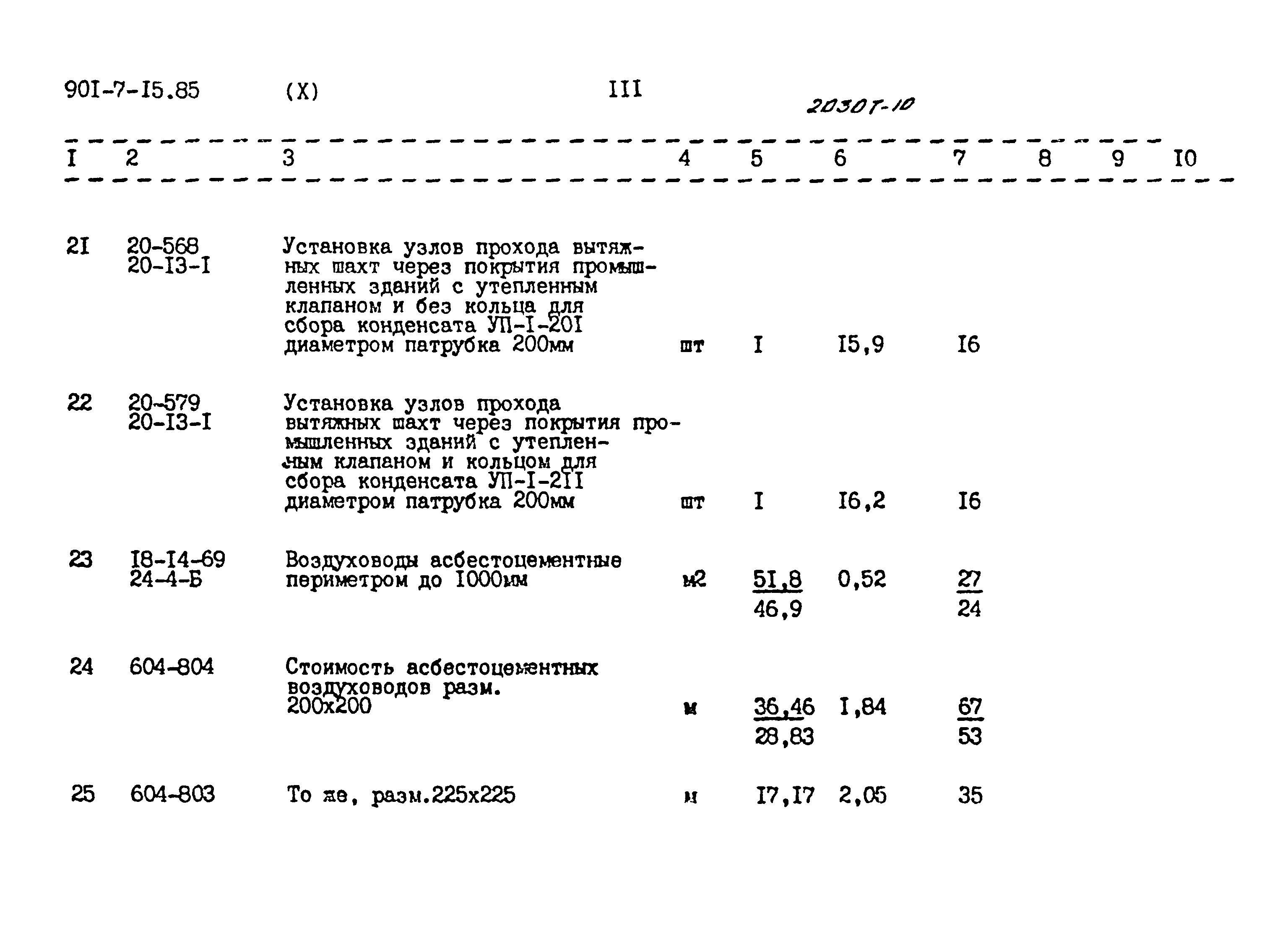Типовой проект 901-7-15.85