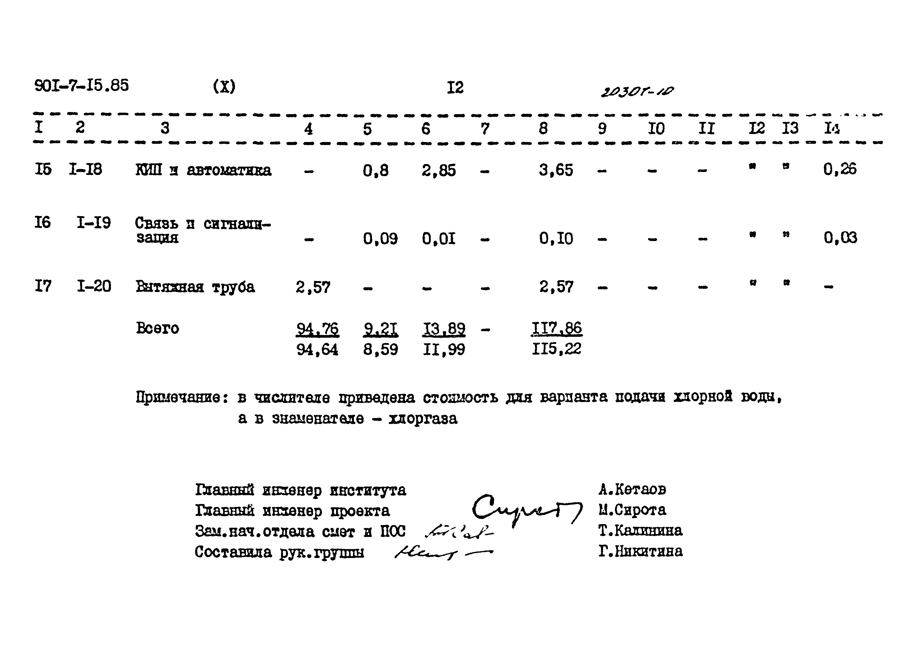 Типовой проект 901-7-15.85