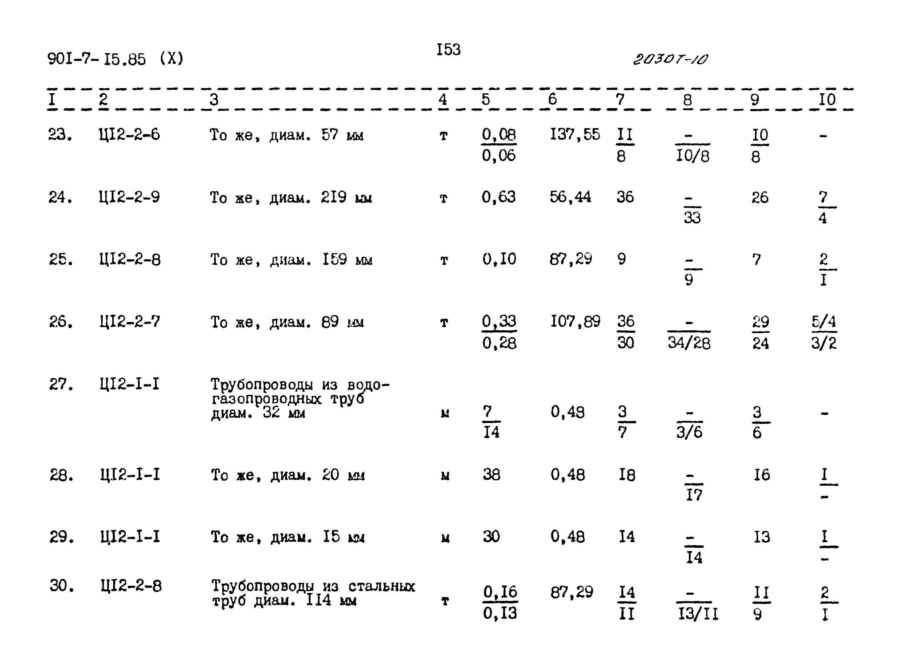 Типовой проект 901-7-15.85