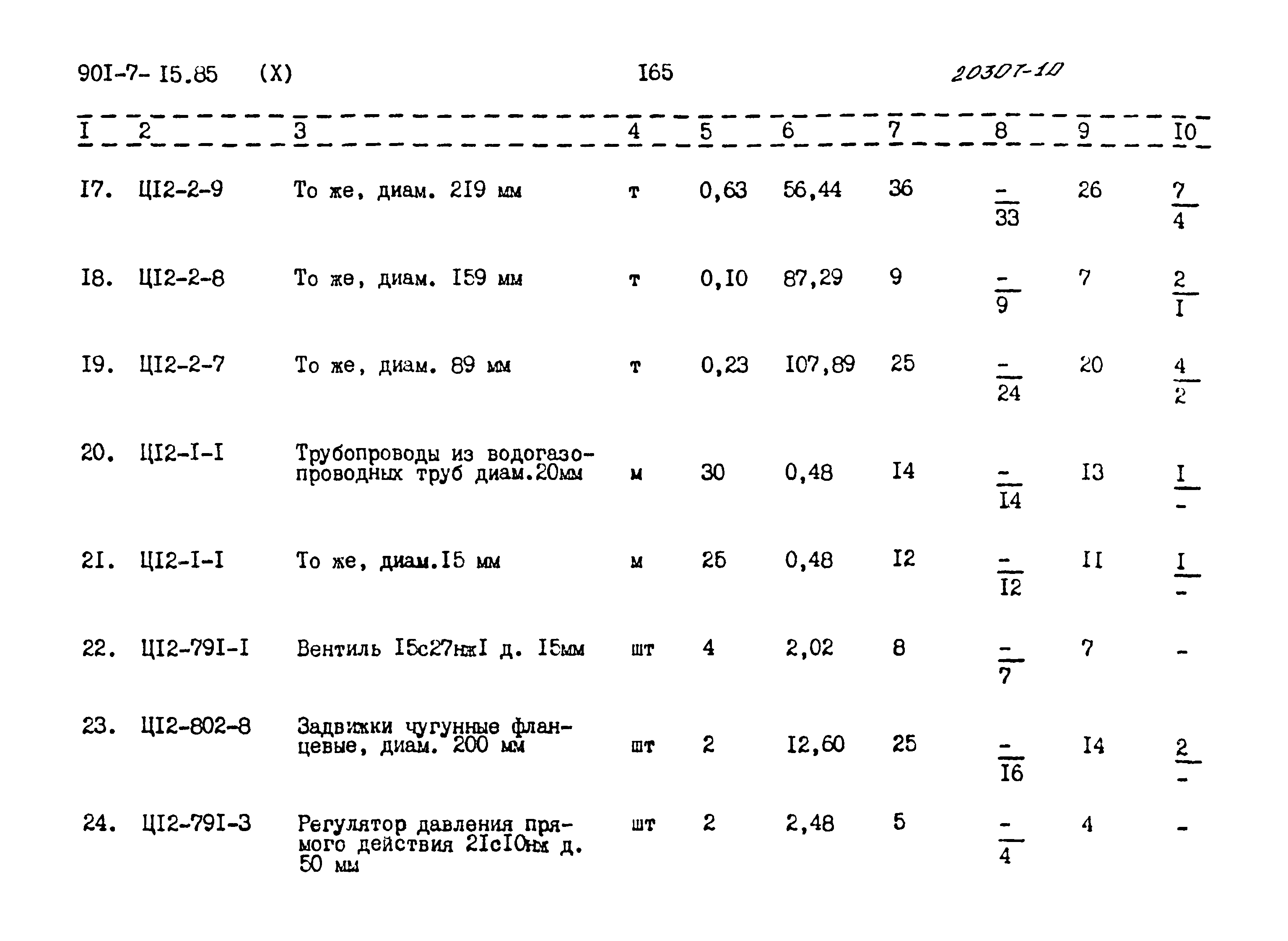 Типовой проект 901-7-15.85