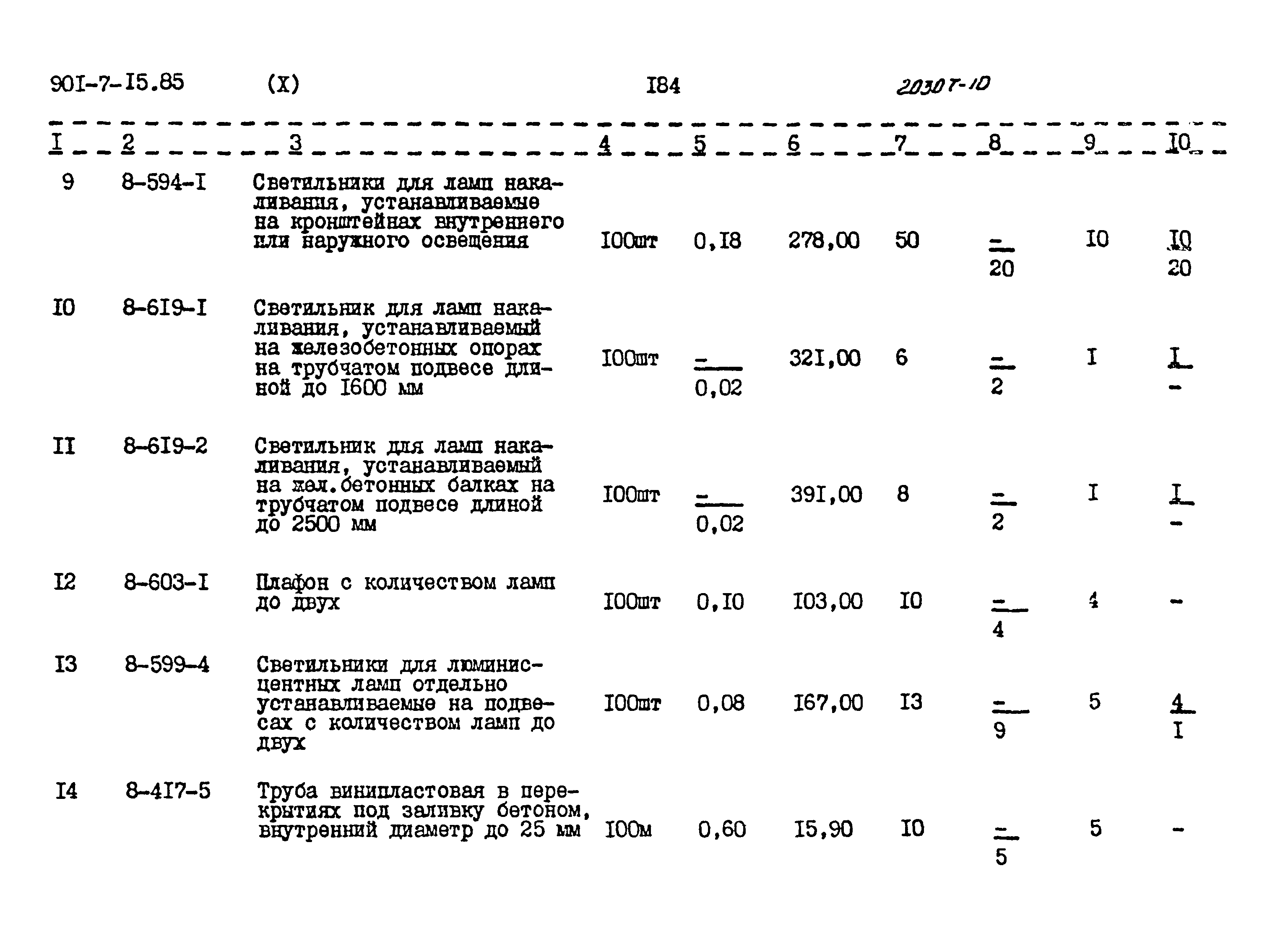 Типовой проект 901-7-15.85