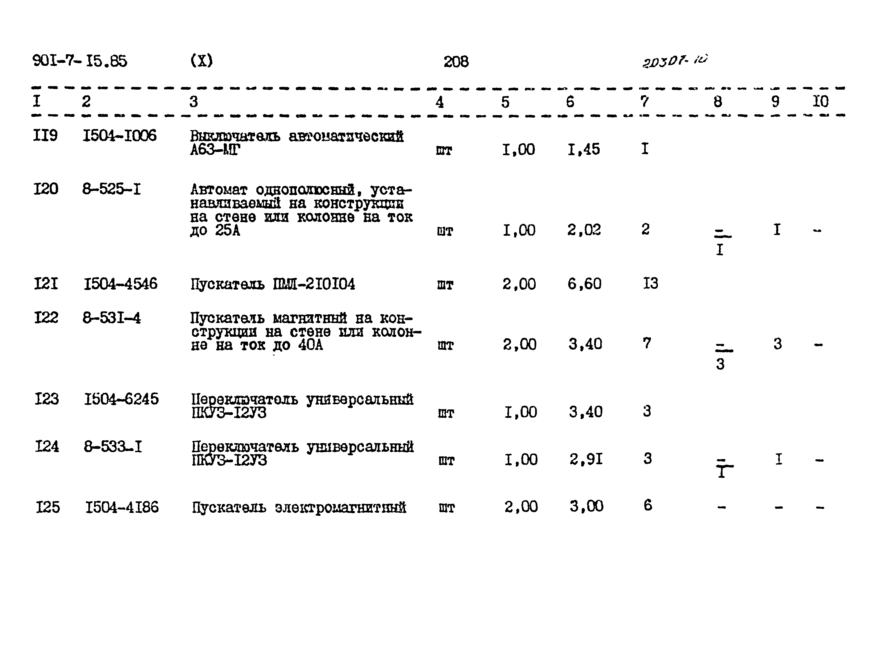 Типовой проект 901-7-15.85