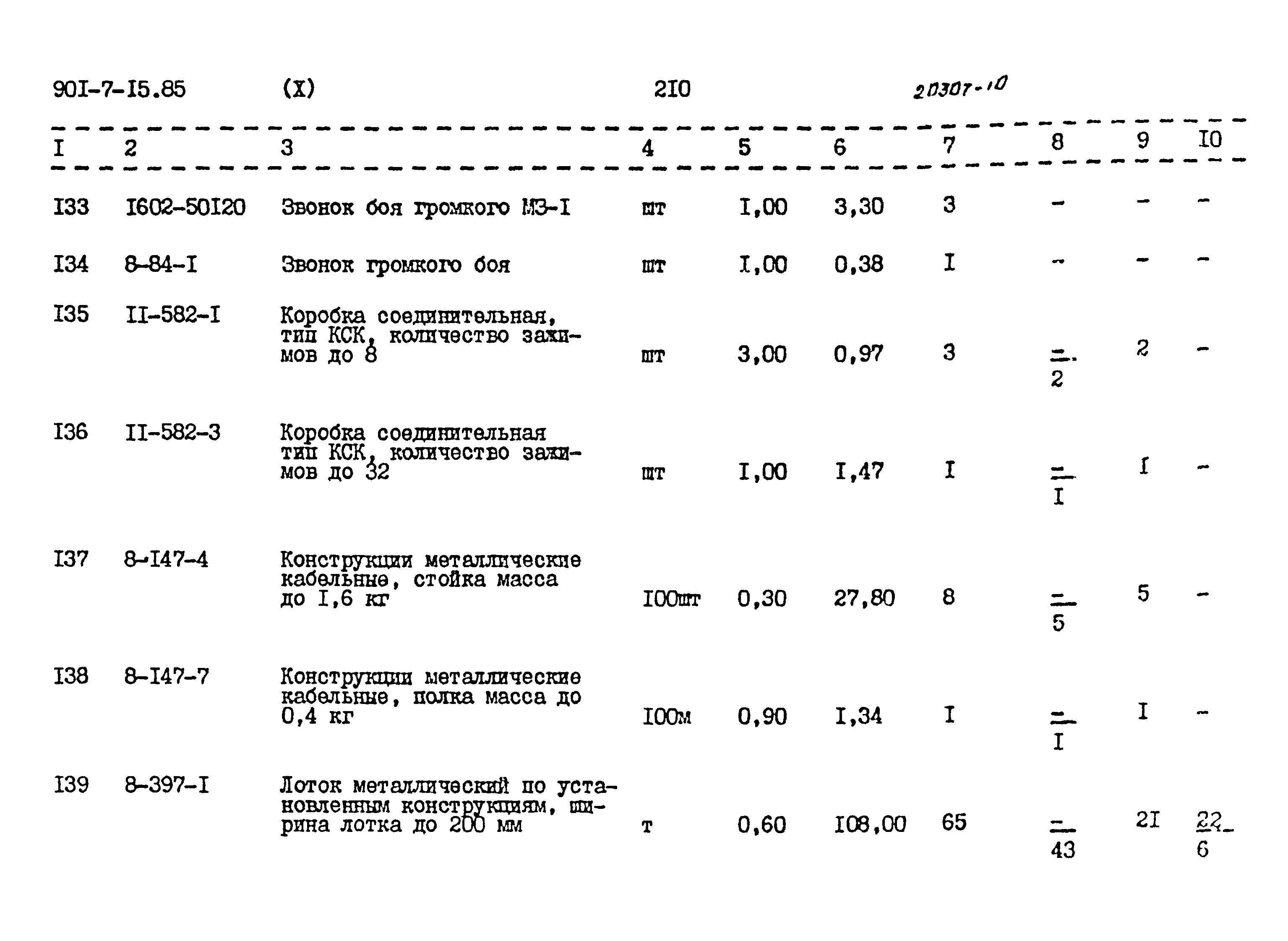Типовой проект 901-7-15.85