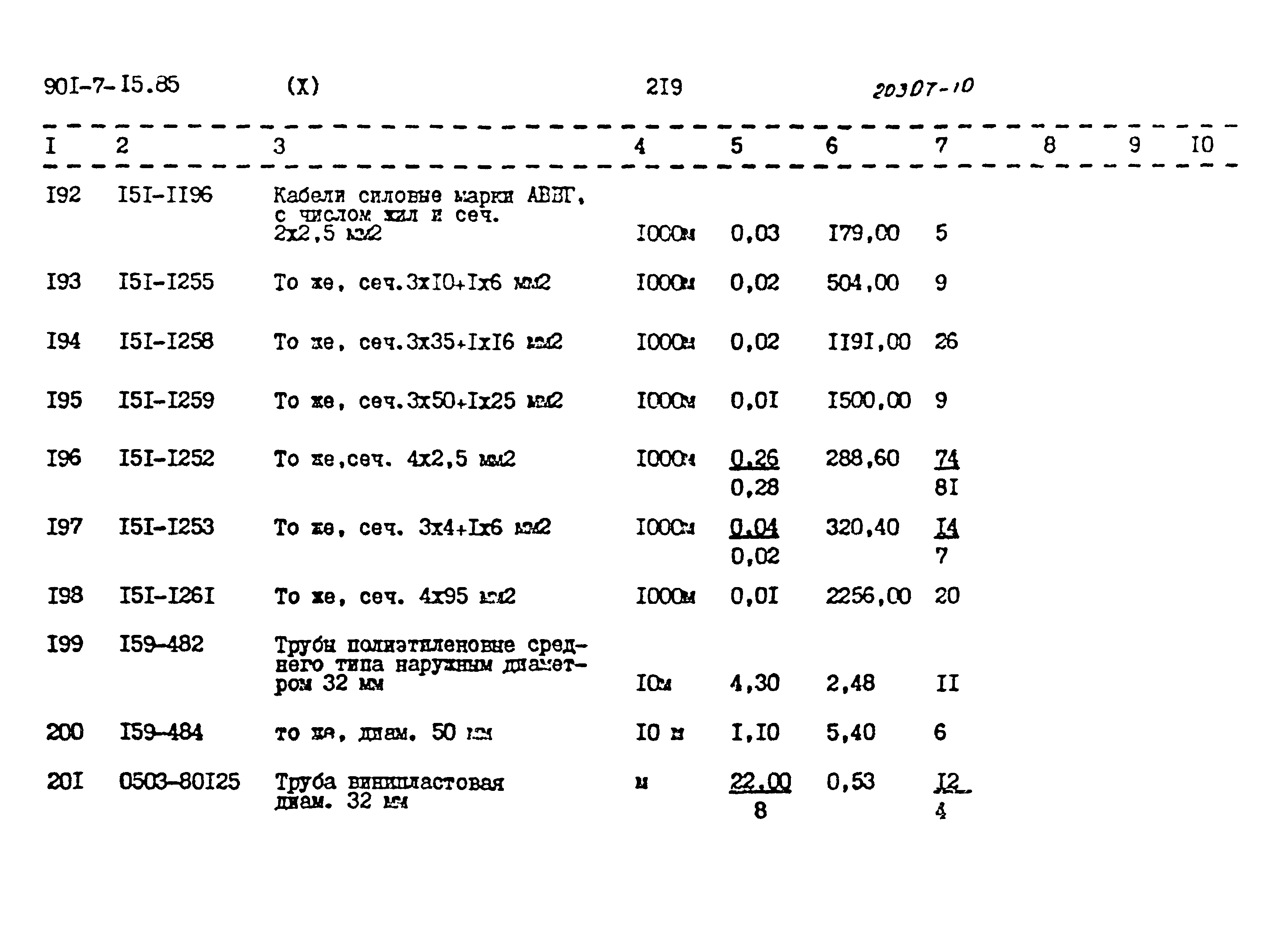 Типовой проект 901-7-15.85