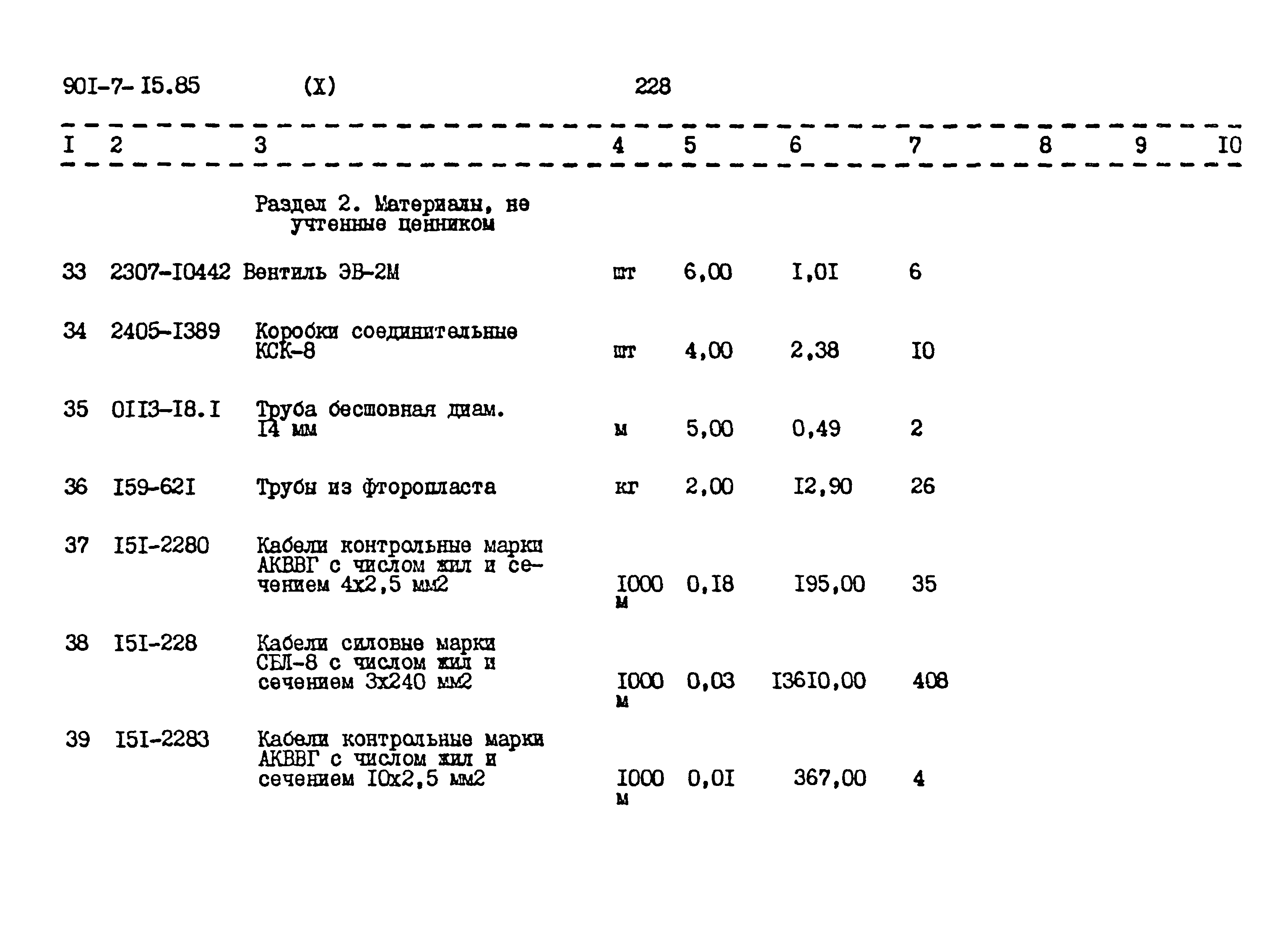 Типовой проект 901-7-15.85