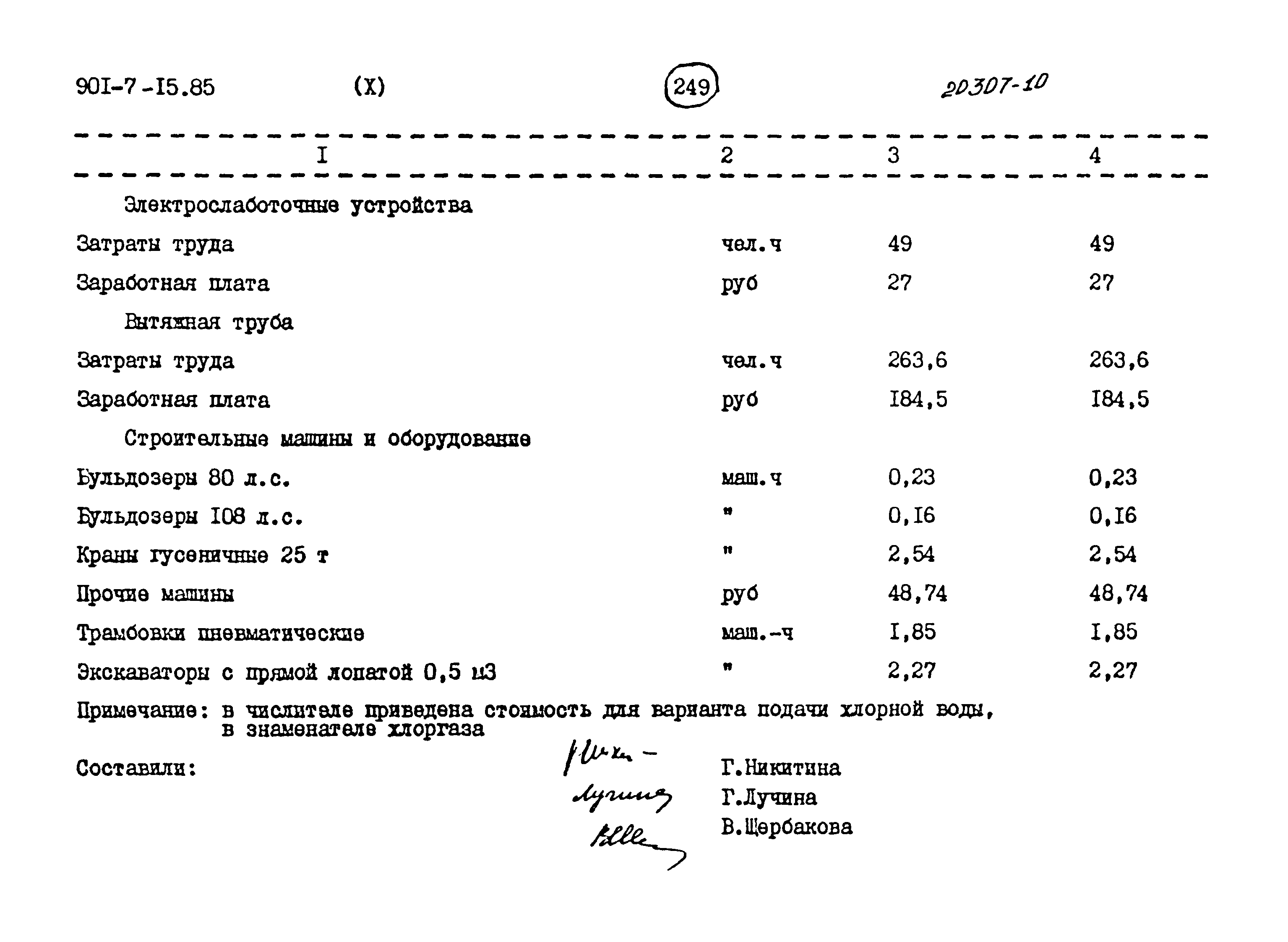 Типовой проект 901-7-15.85