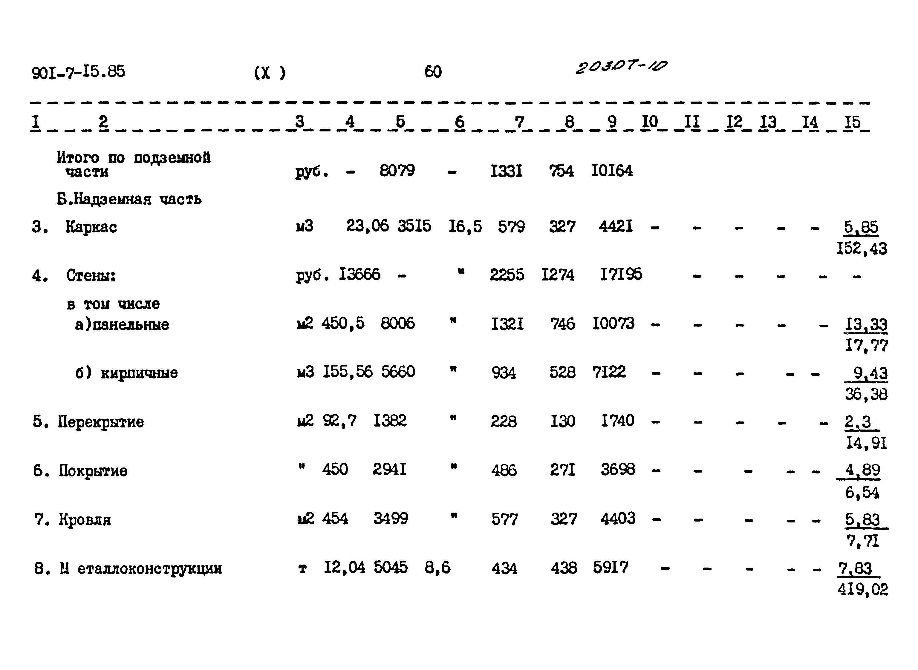 Типовой проект 901-7-15.85