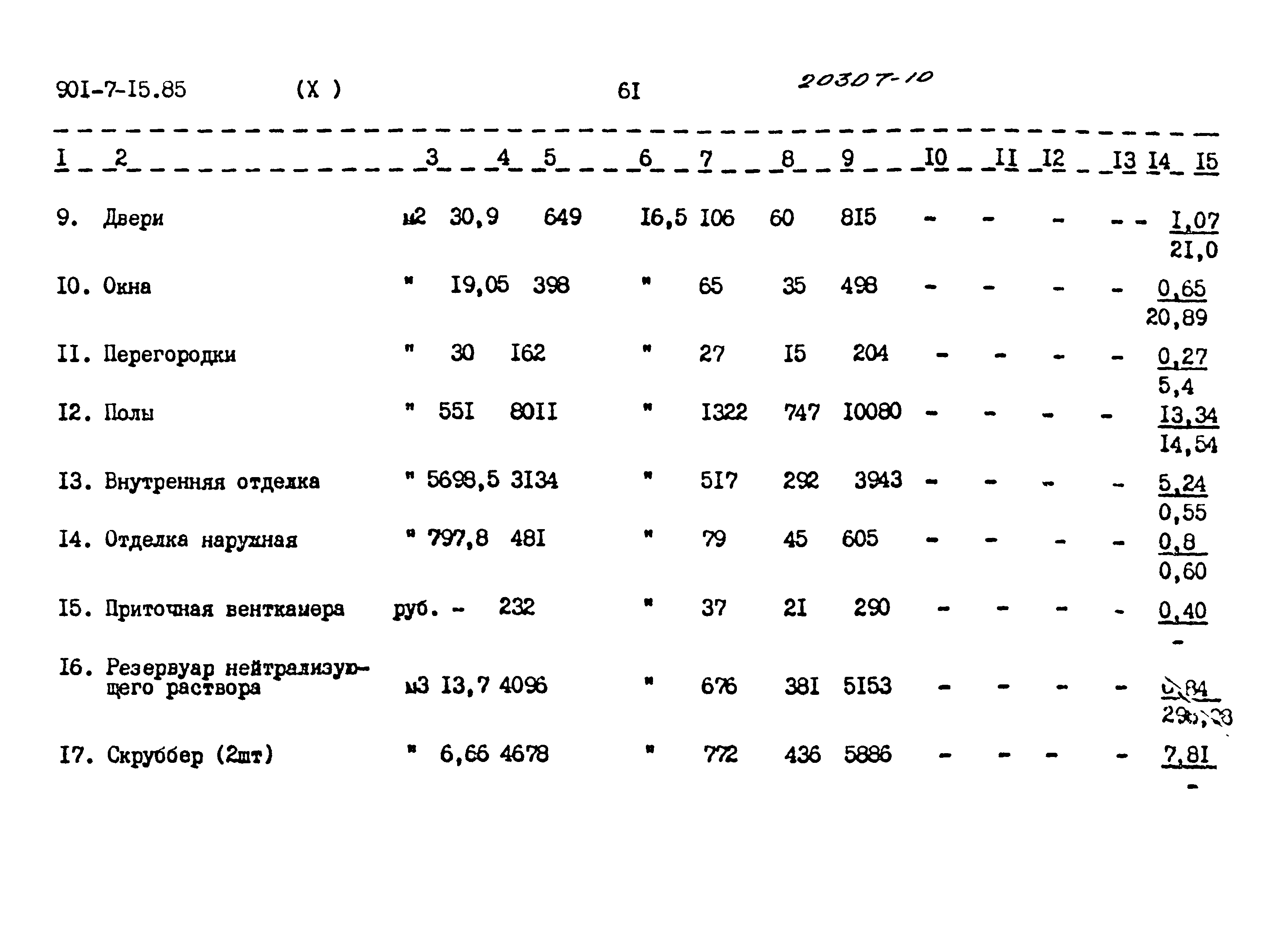 Типовой проект 901-7-15.85