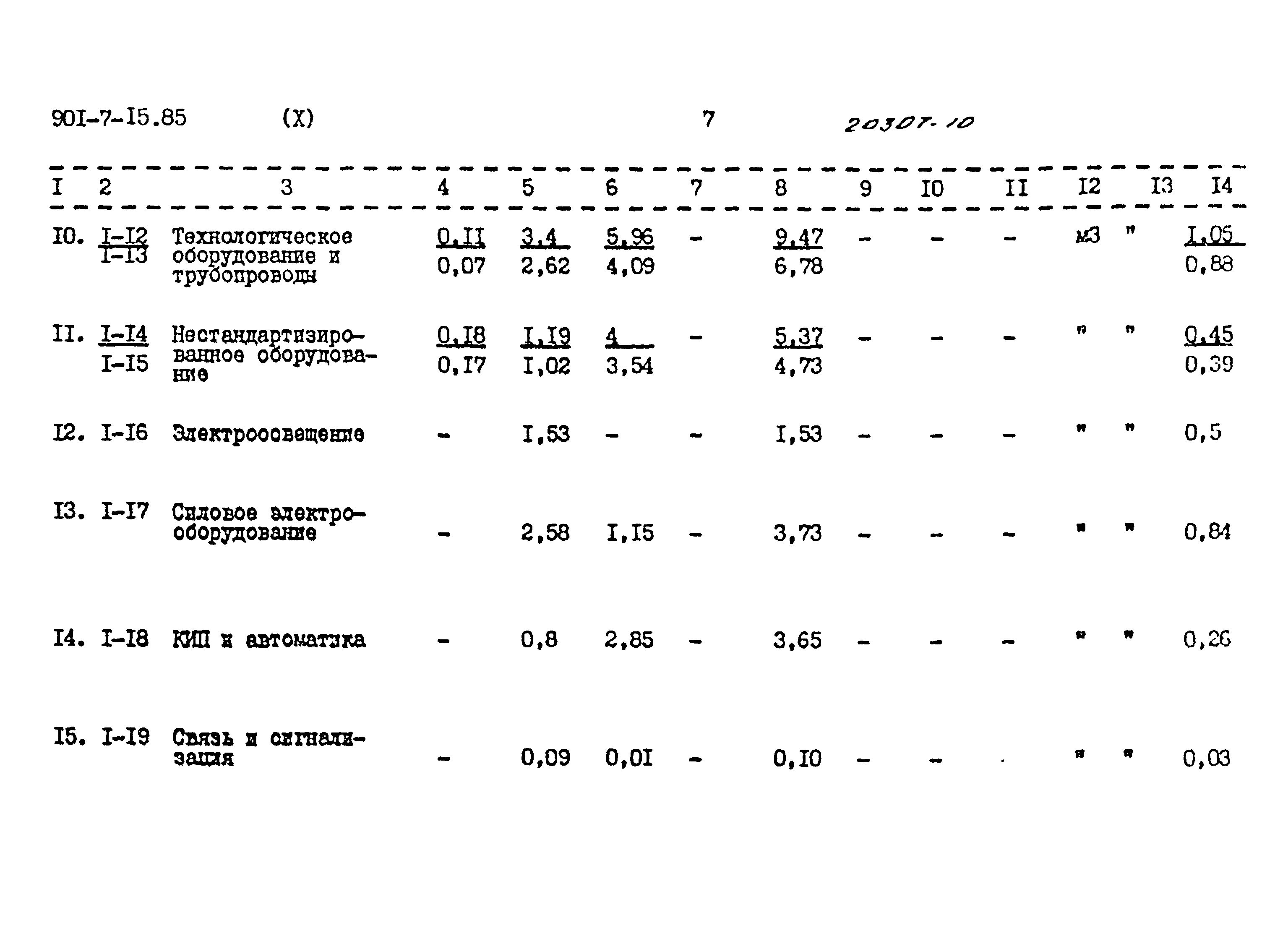 Типовой проект 901-7-15.85