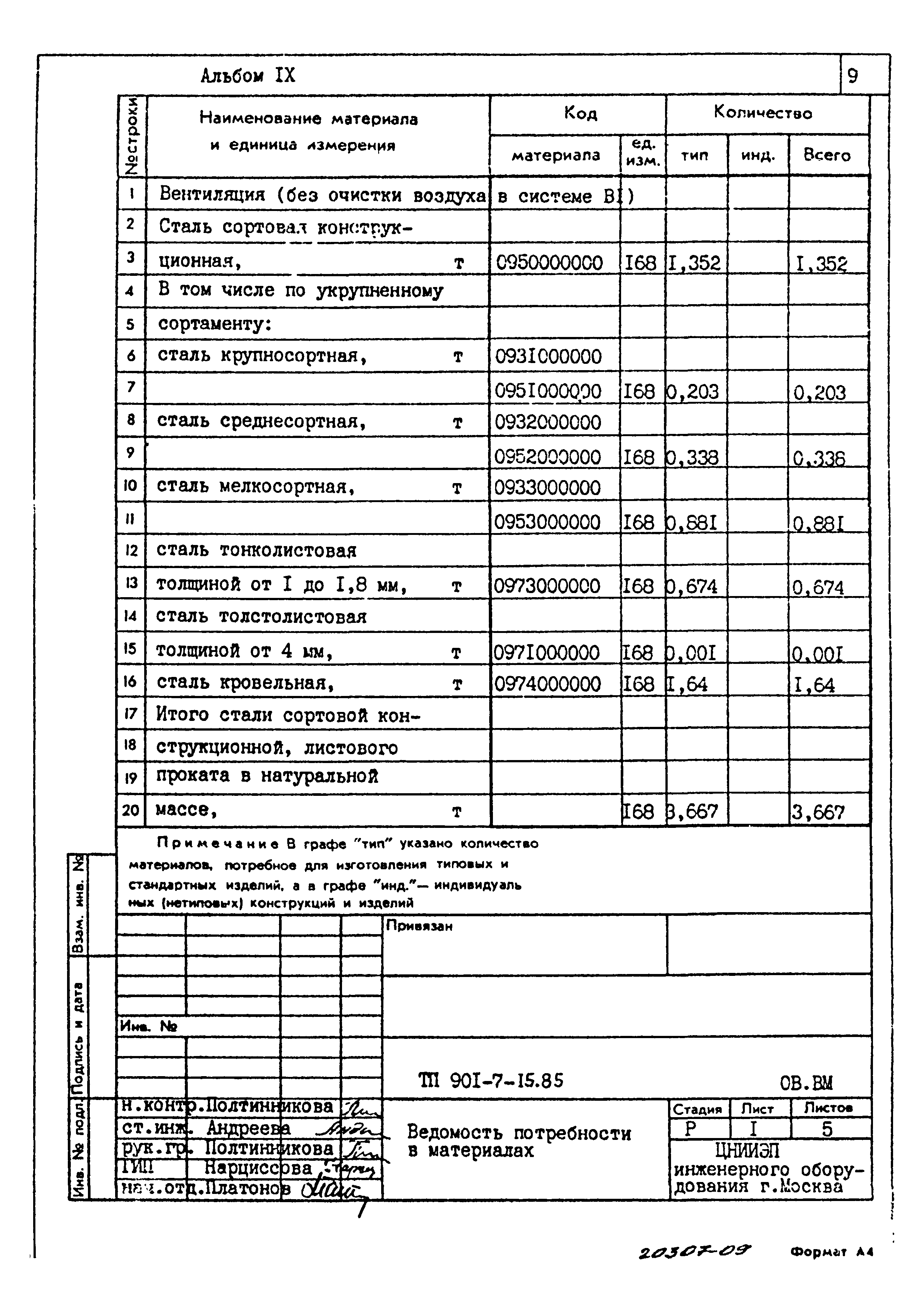Типовой проект 901-7-15.85