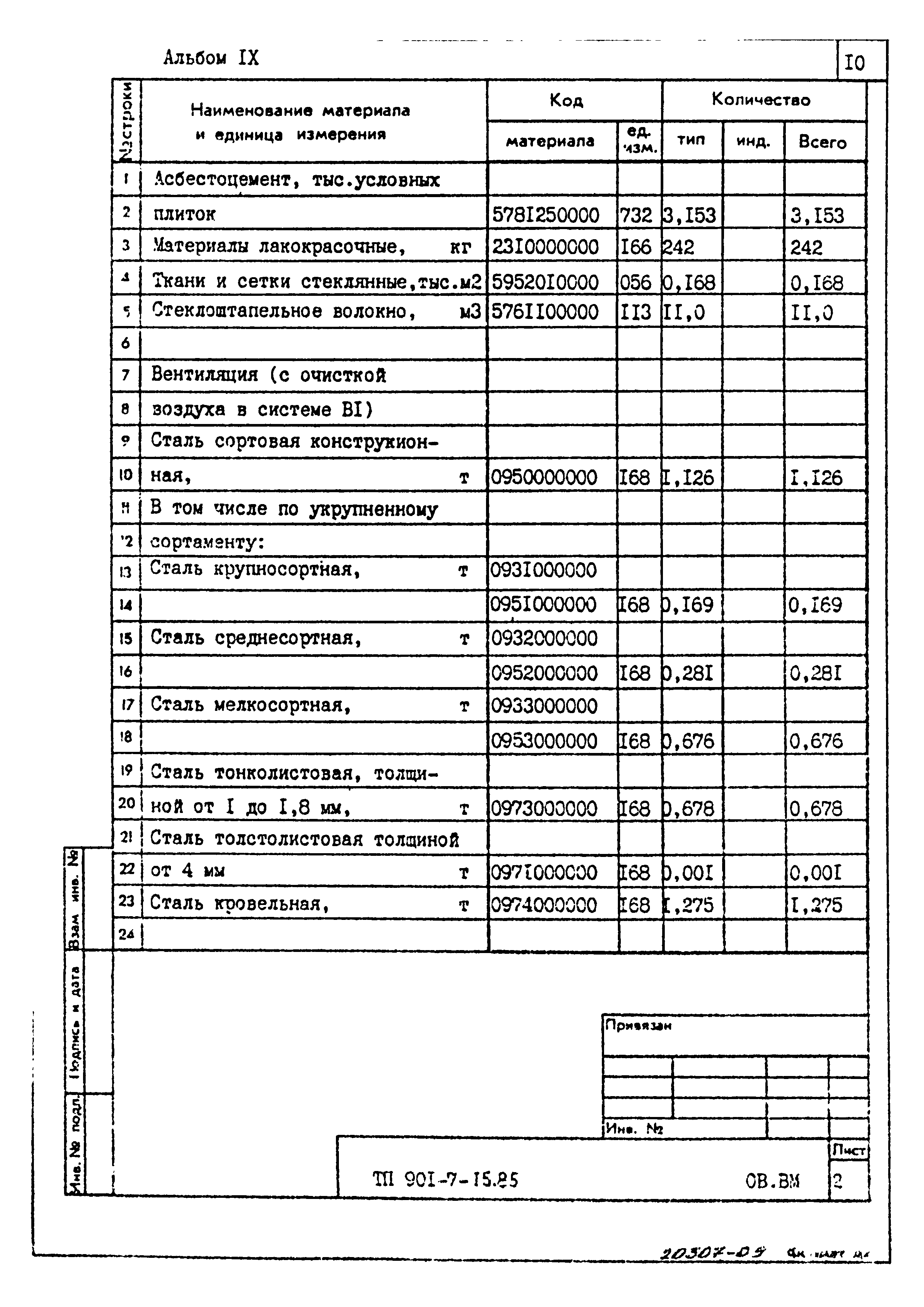 Типовой проект 901-7-15.85