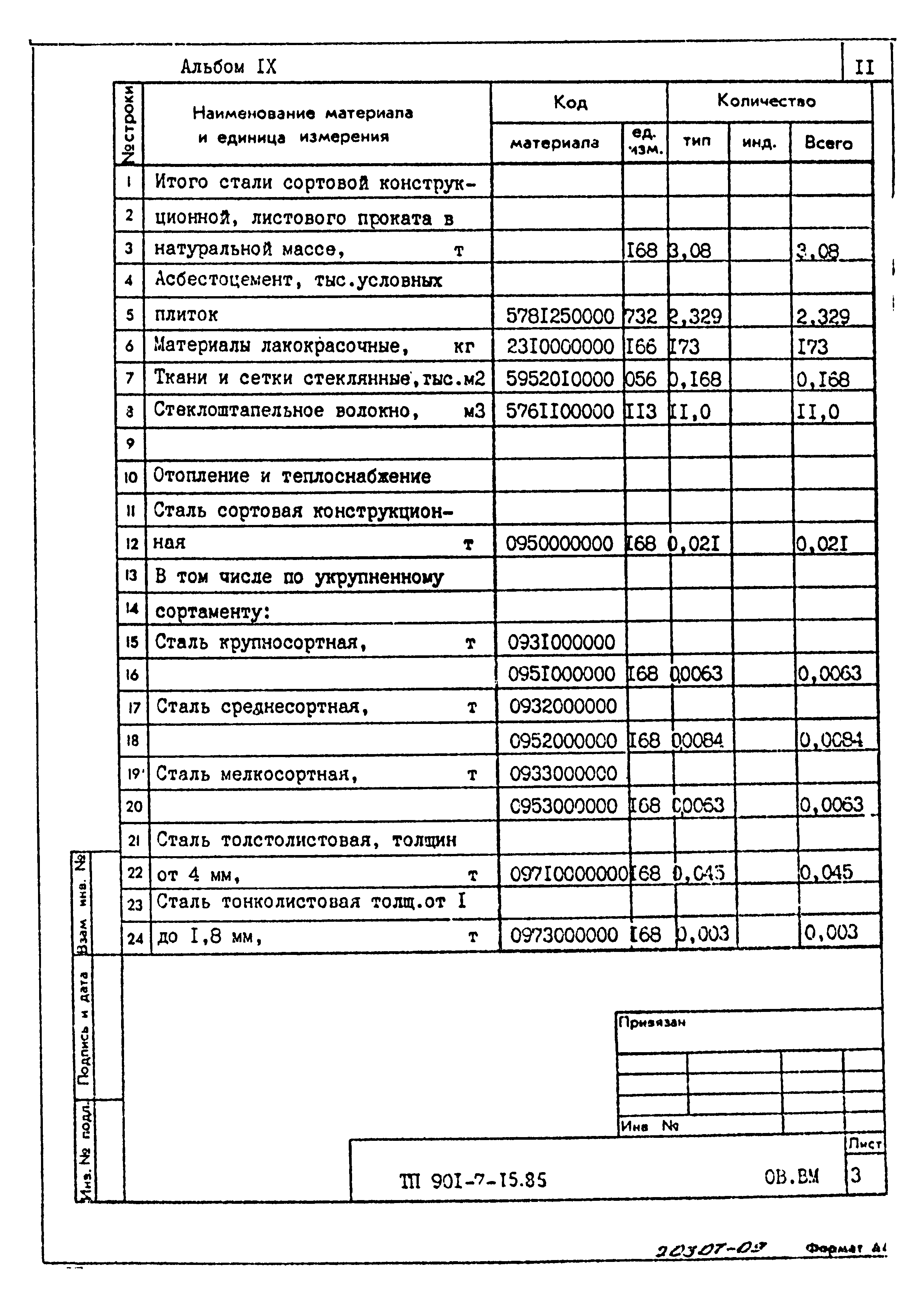 Типовой проект 901-7-15.85