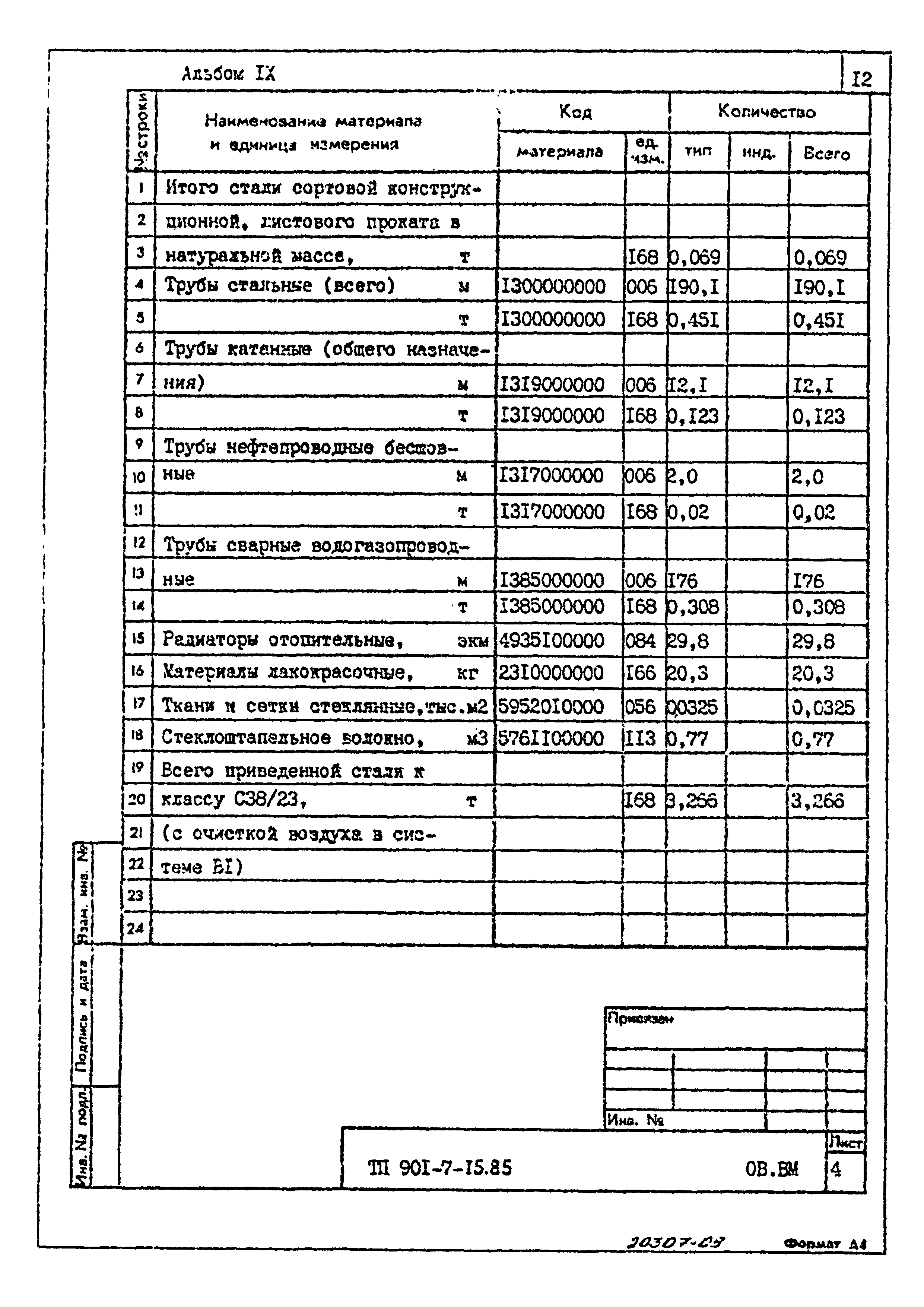 Типовой проект 901-7-15.85