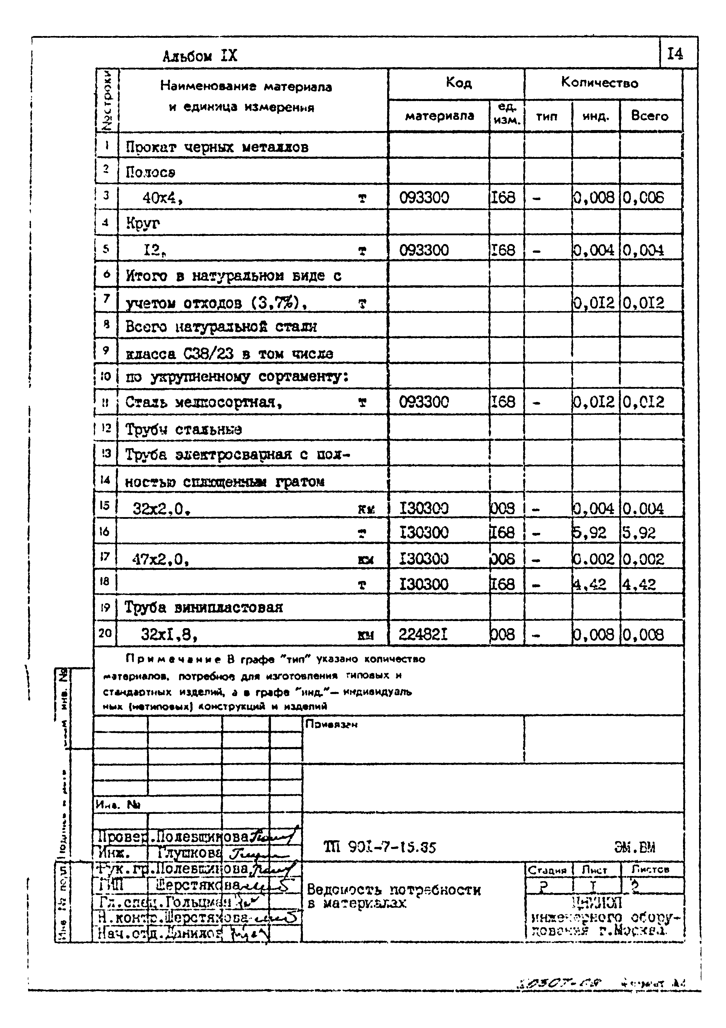 Типовой проект 901-7-15.85