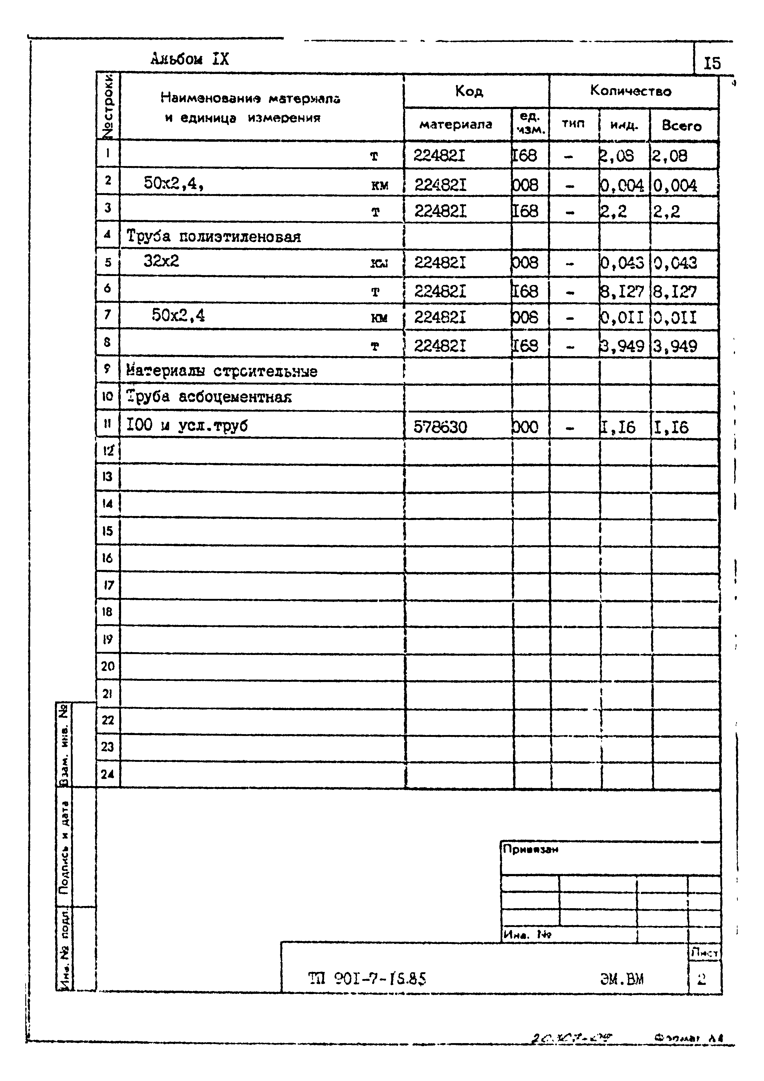 Типовой проект 901-7-15.85