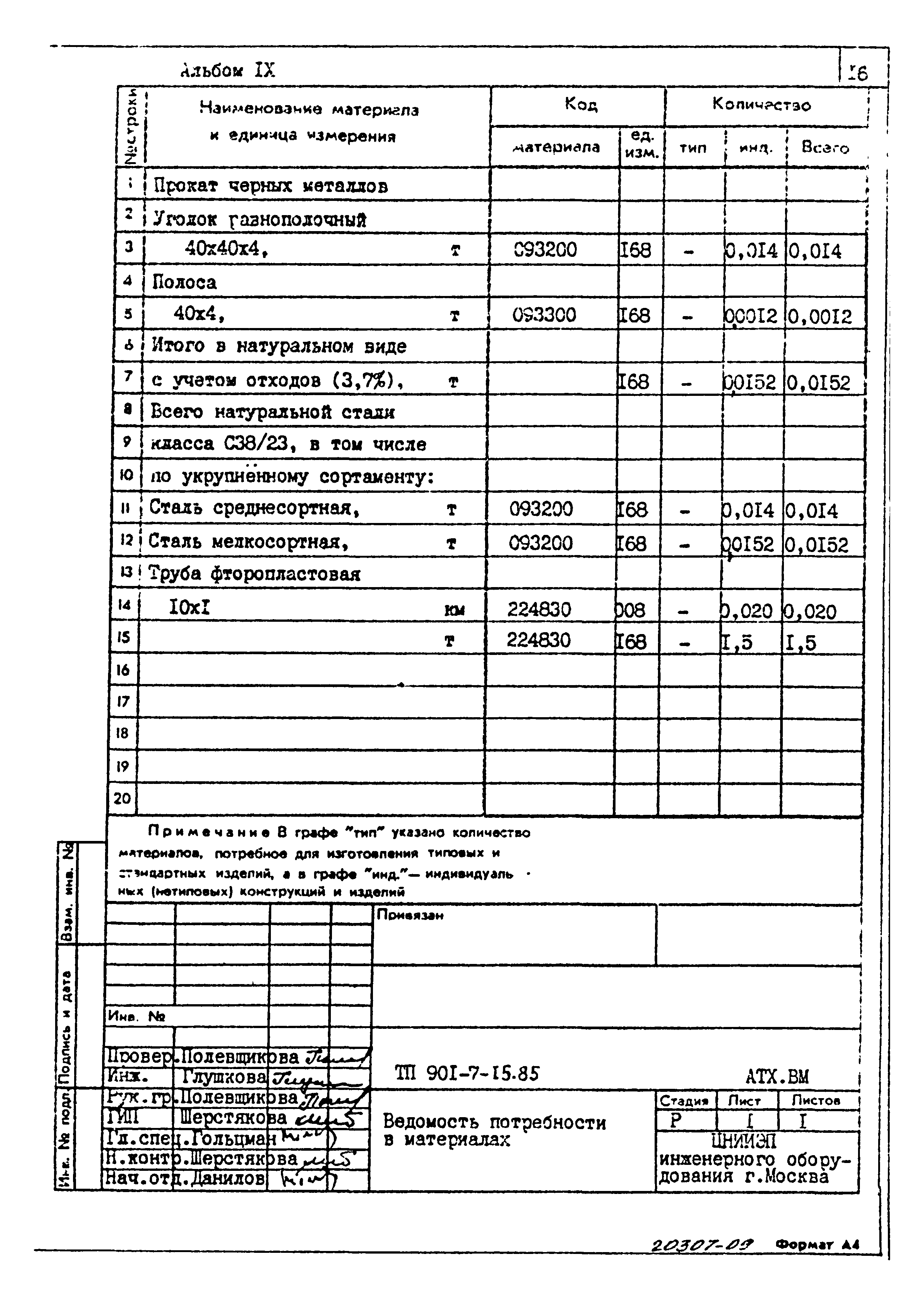 Типовой проект 901-7-15.85