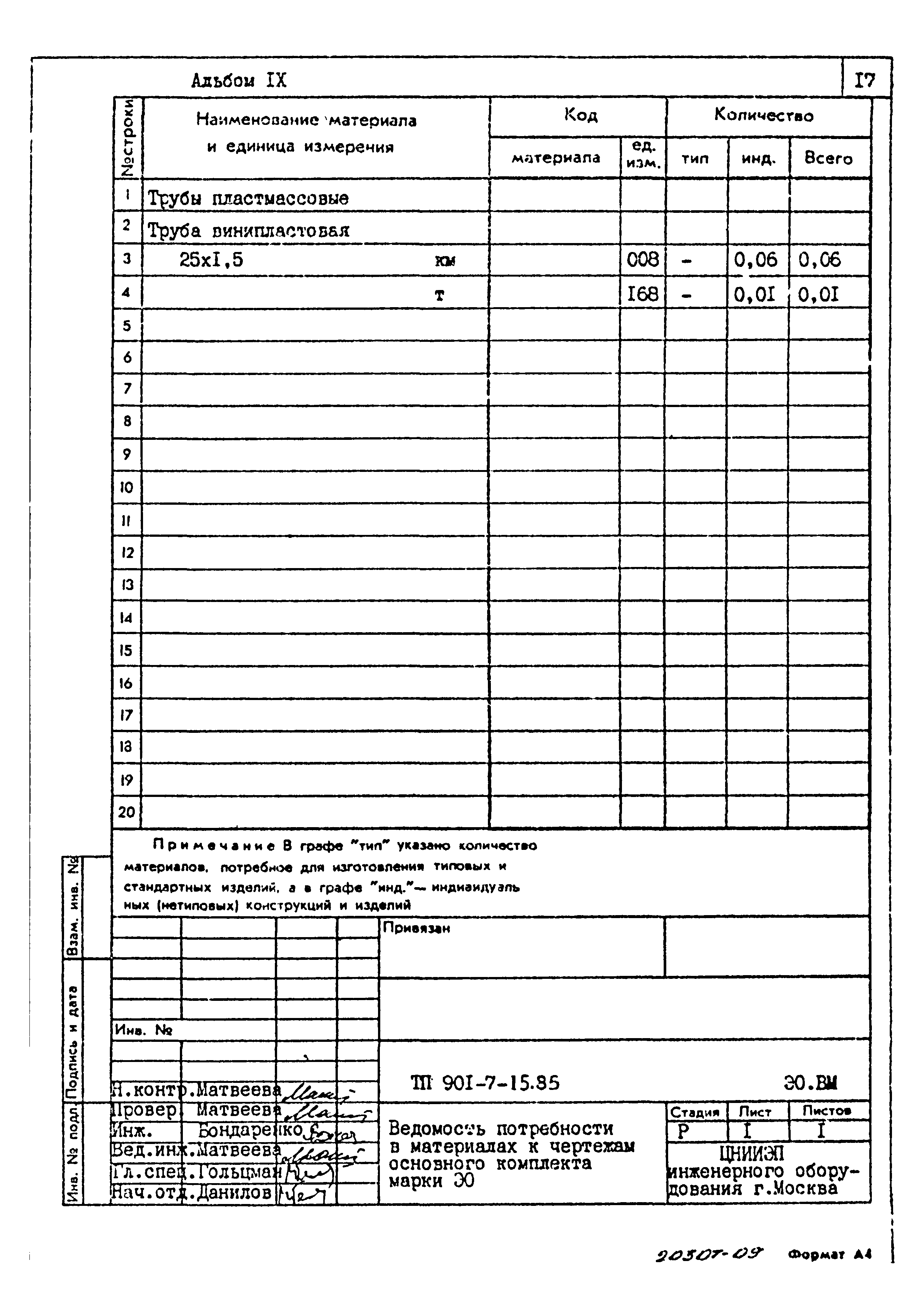 Типовой проект 901-7-15.85