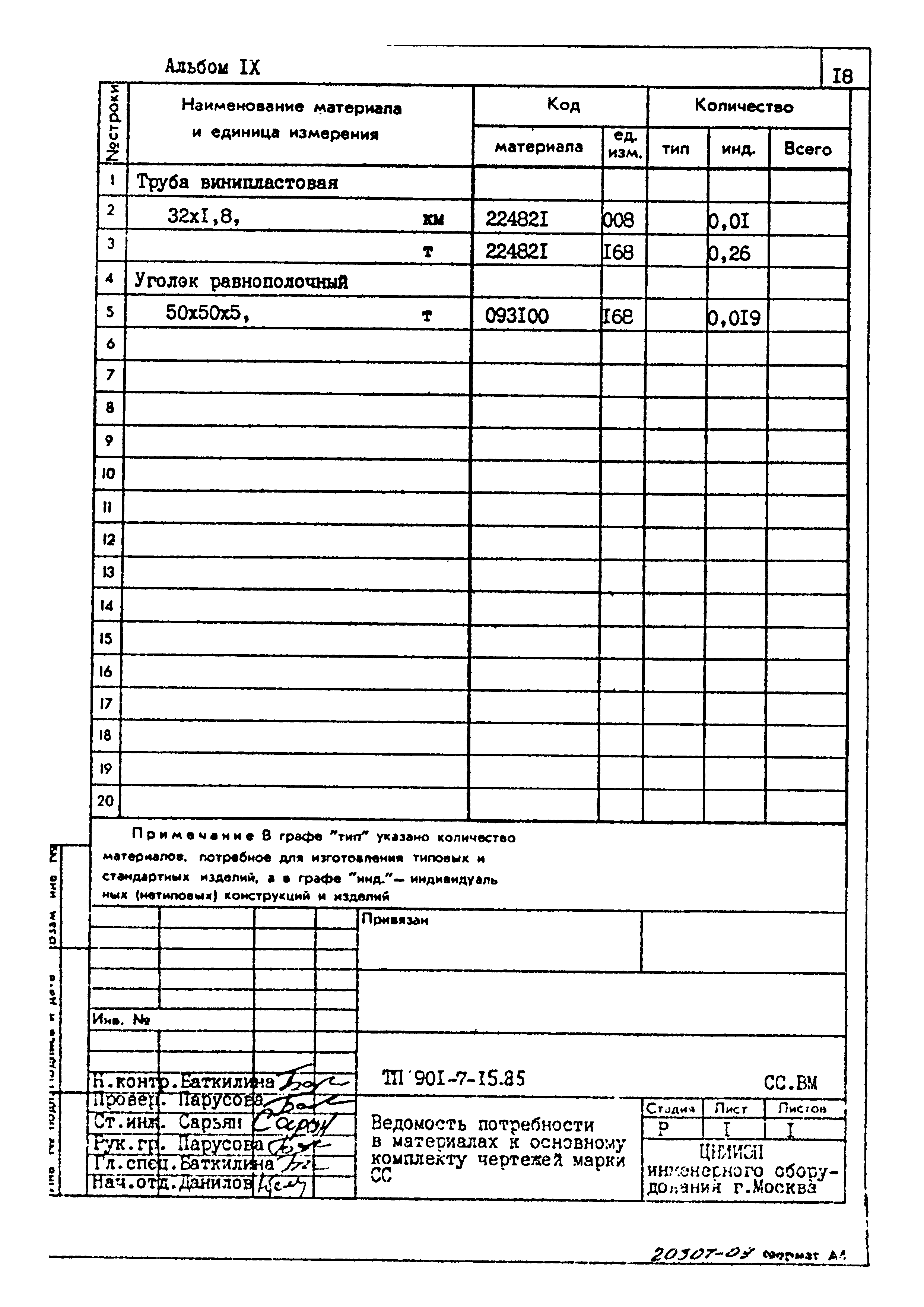 Типовой проект 901-7-15.85