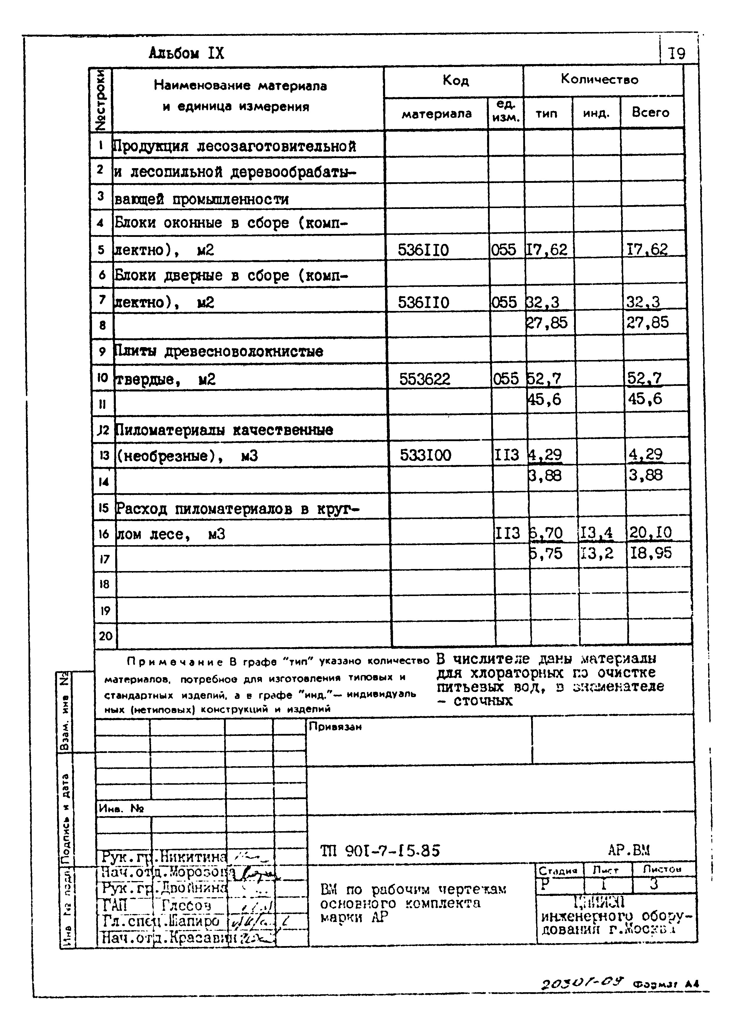 Типовой проект 901-7-15.85