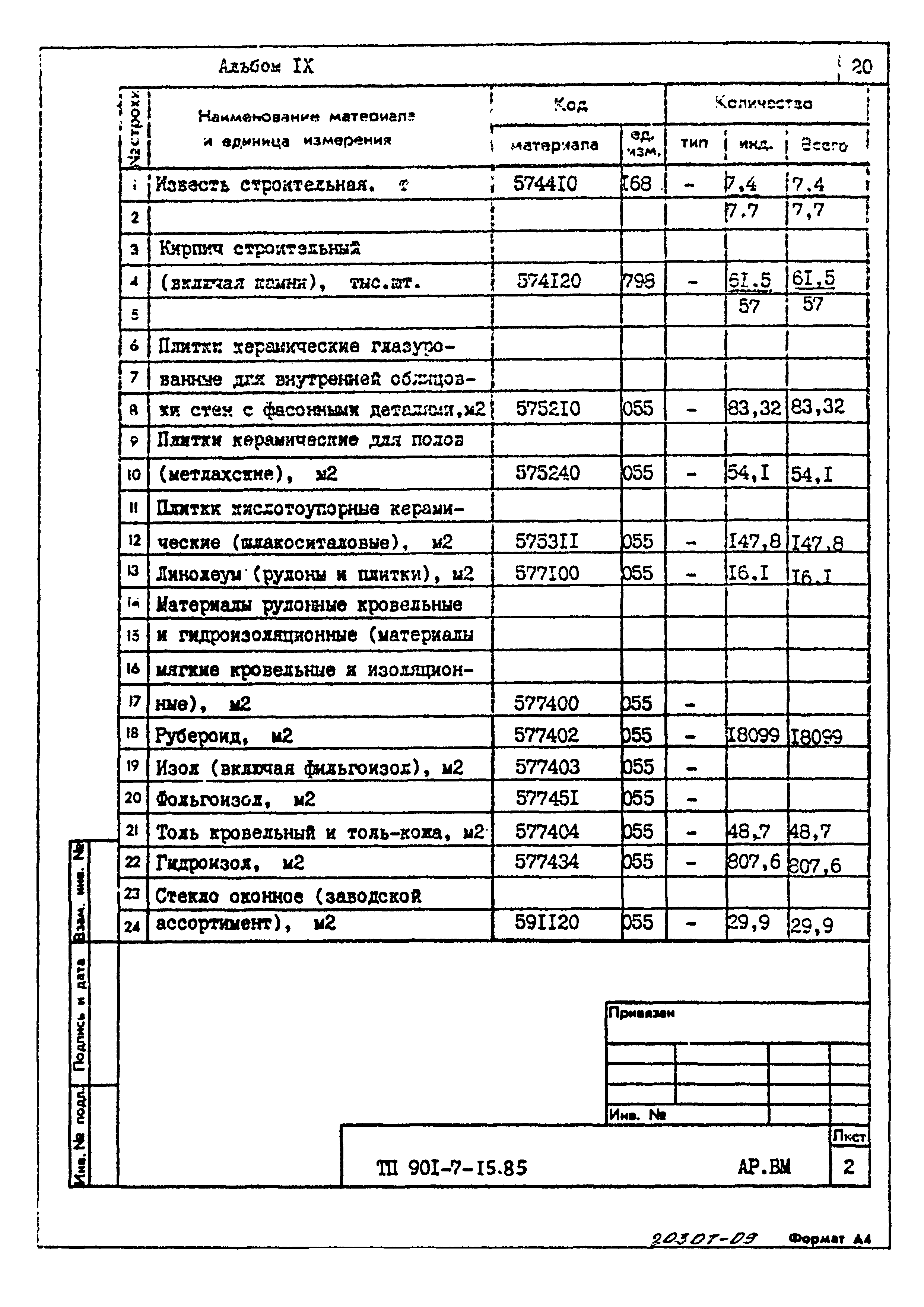 Типовой проект 901-7-15.85
