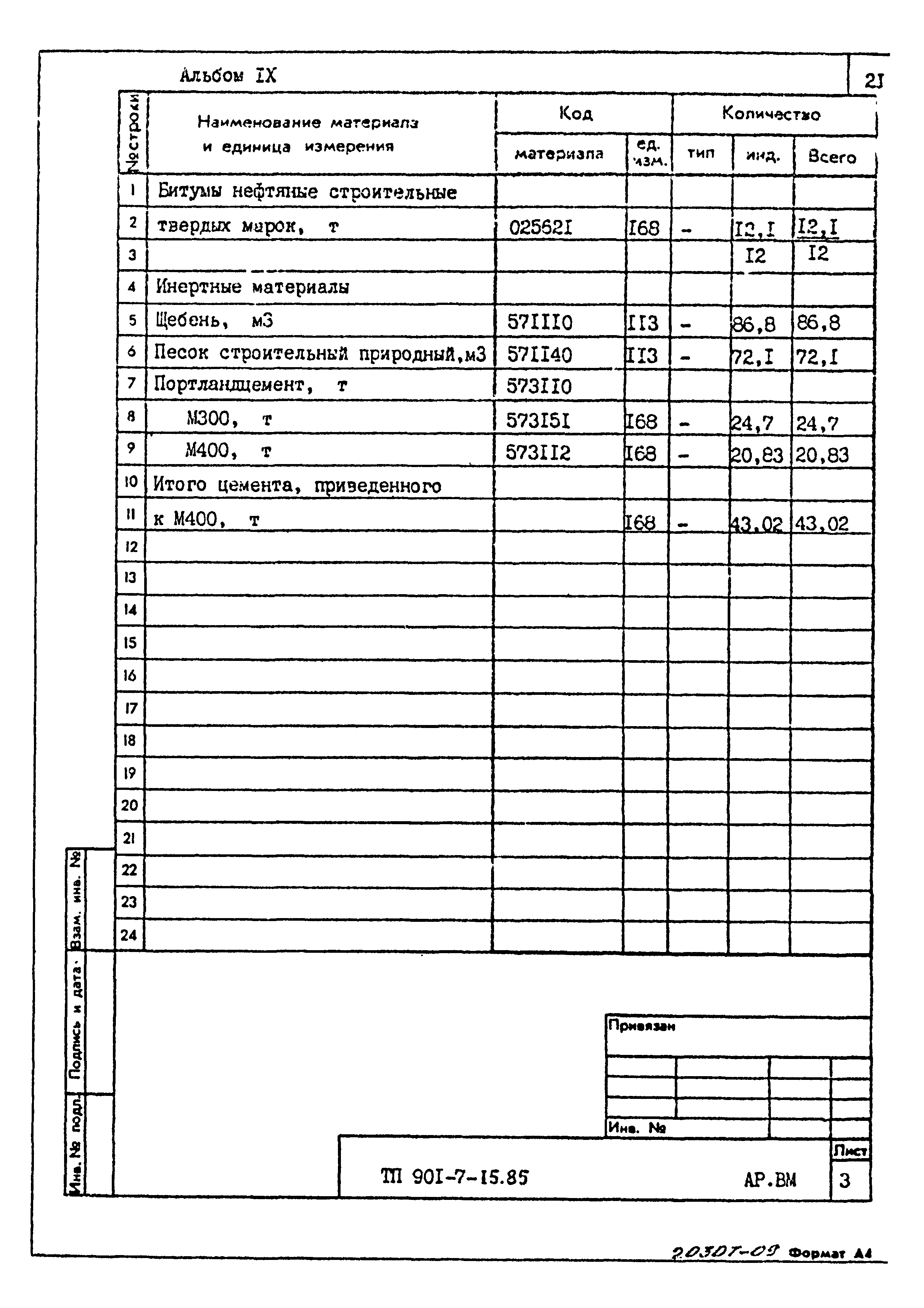 Типовой проект 901-7-15.85